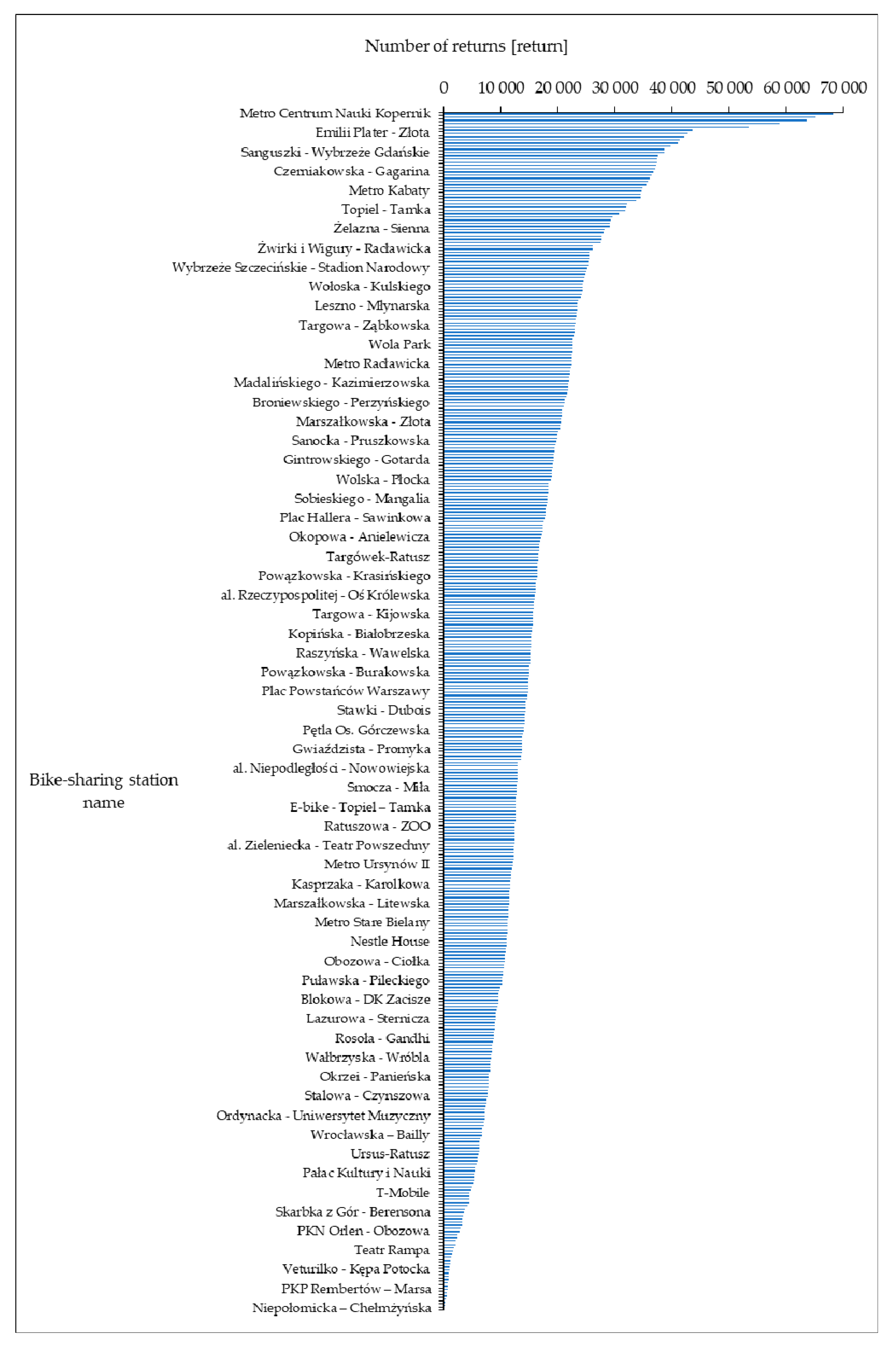 Sustainability 12 03285 g007