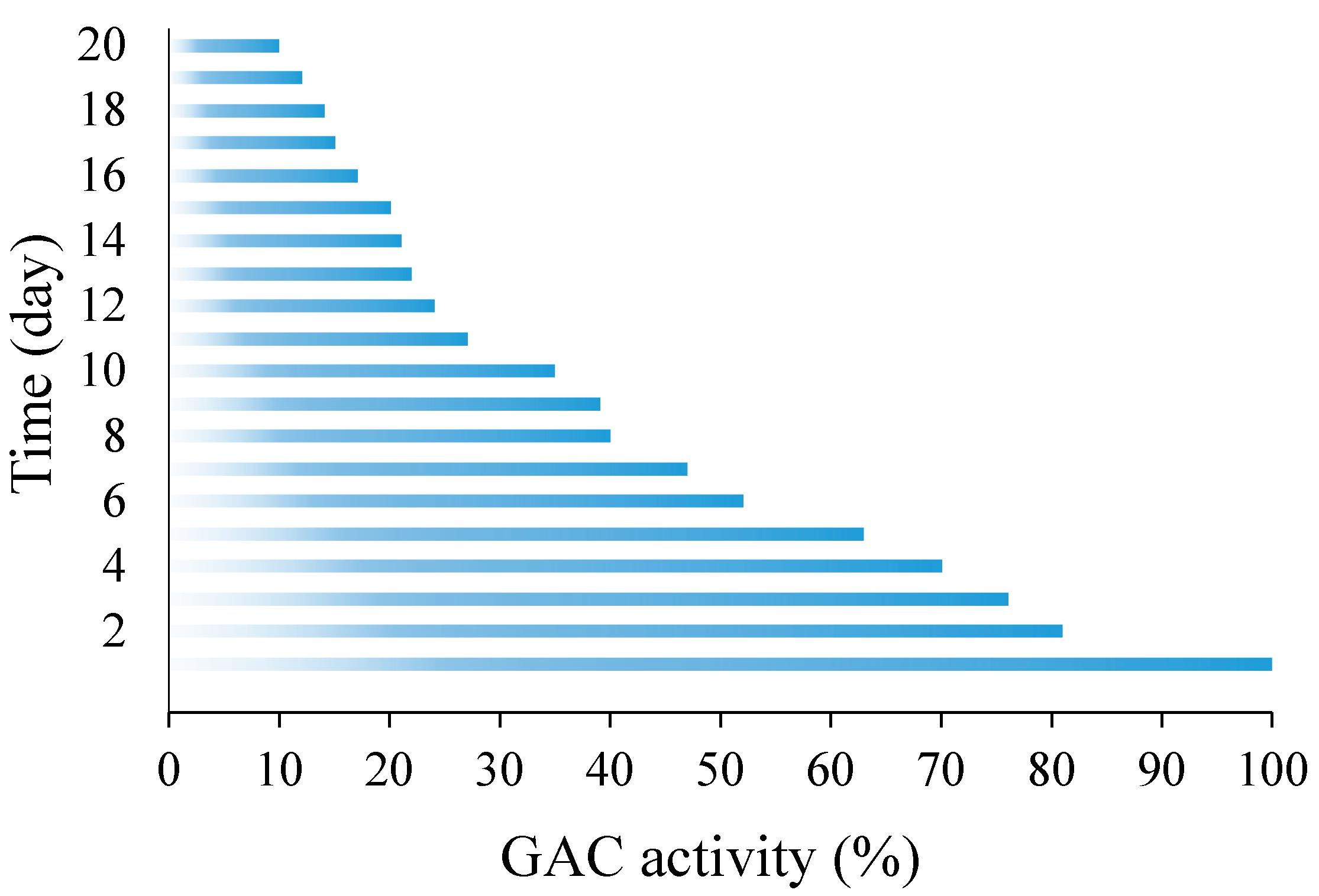Sustainability 12 03287 g001