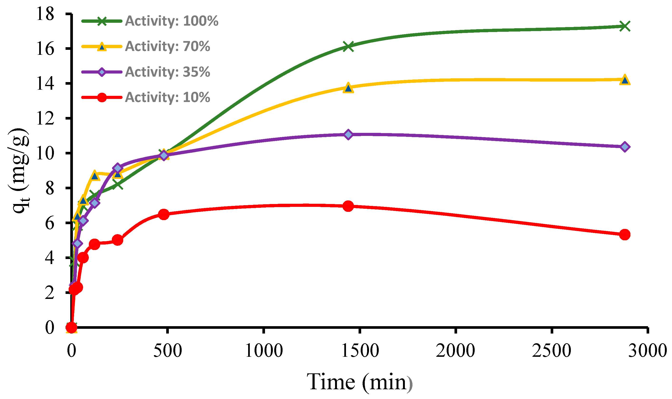 Sustainability 12 03287 g002
