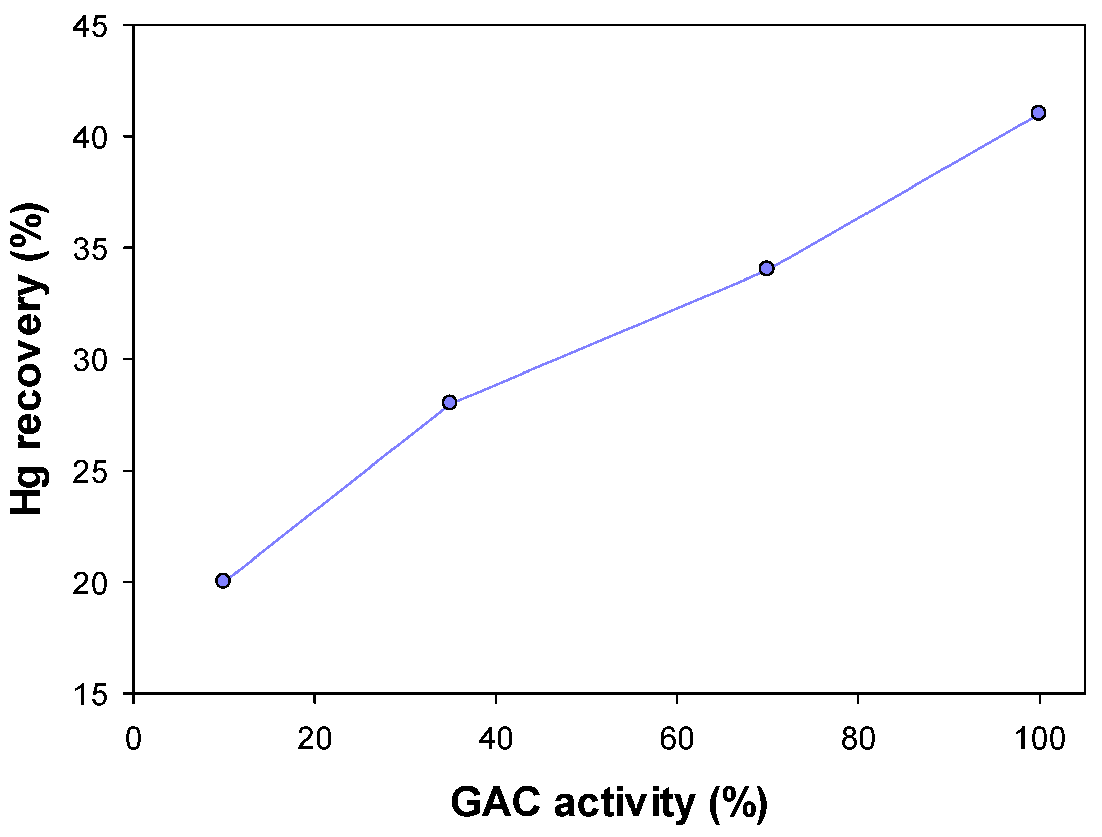 Sustainability 12 03287 g003