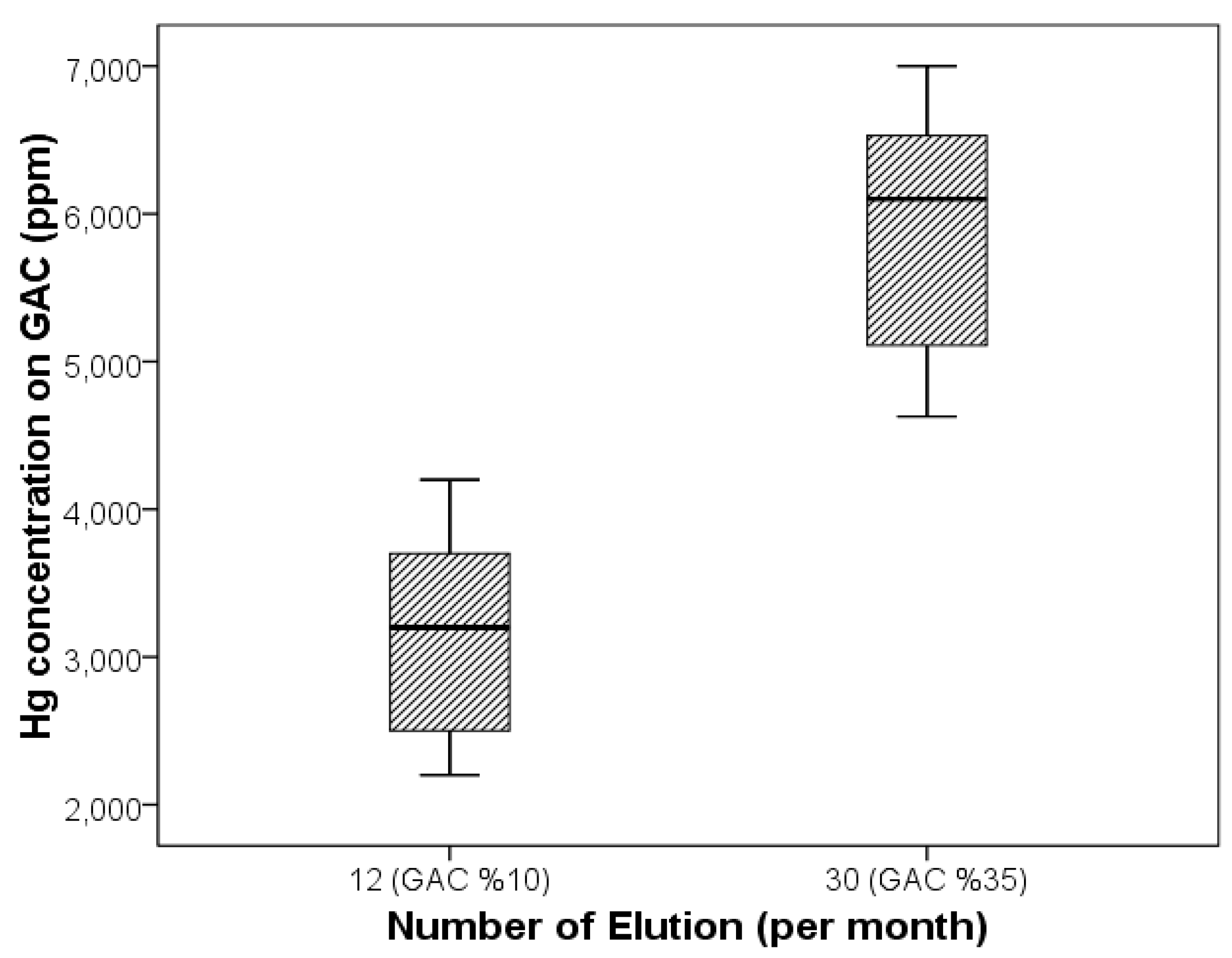Sustainability 12 03287 g005