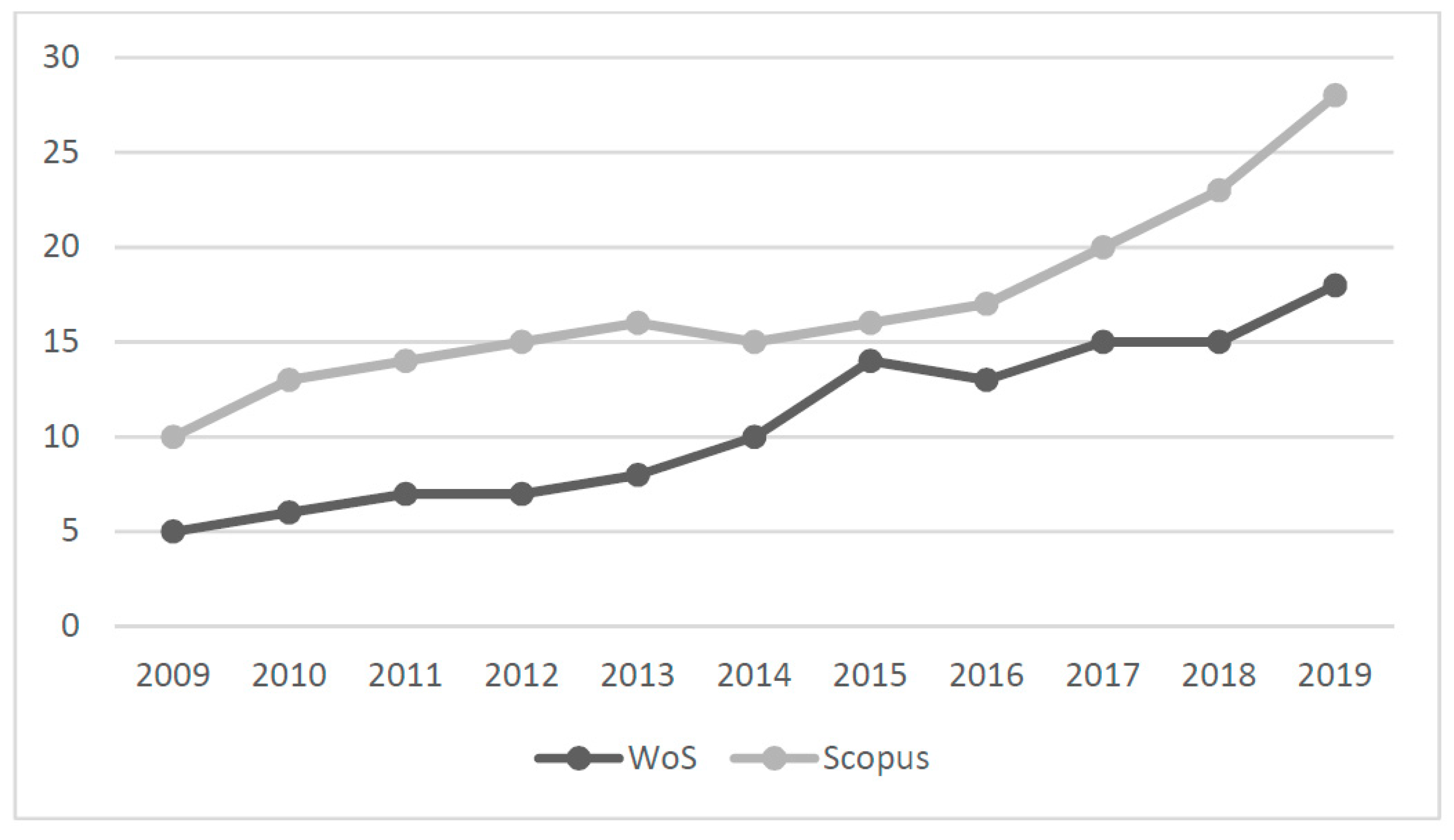 Sustainability 12 03288 g001