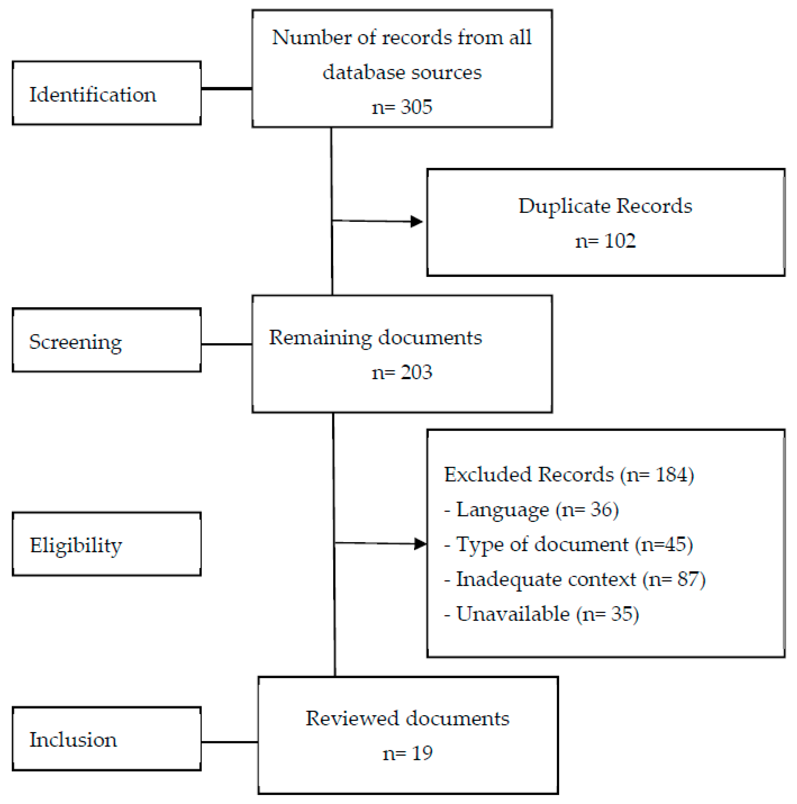 Sustainability 12 03288 g002
