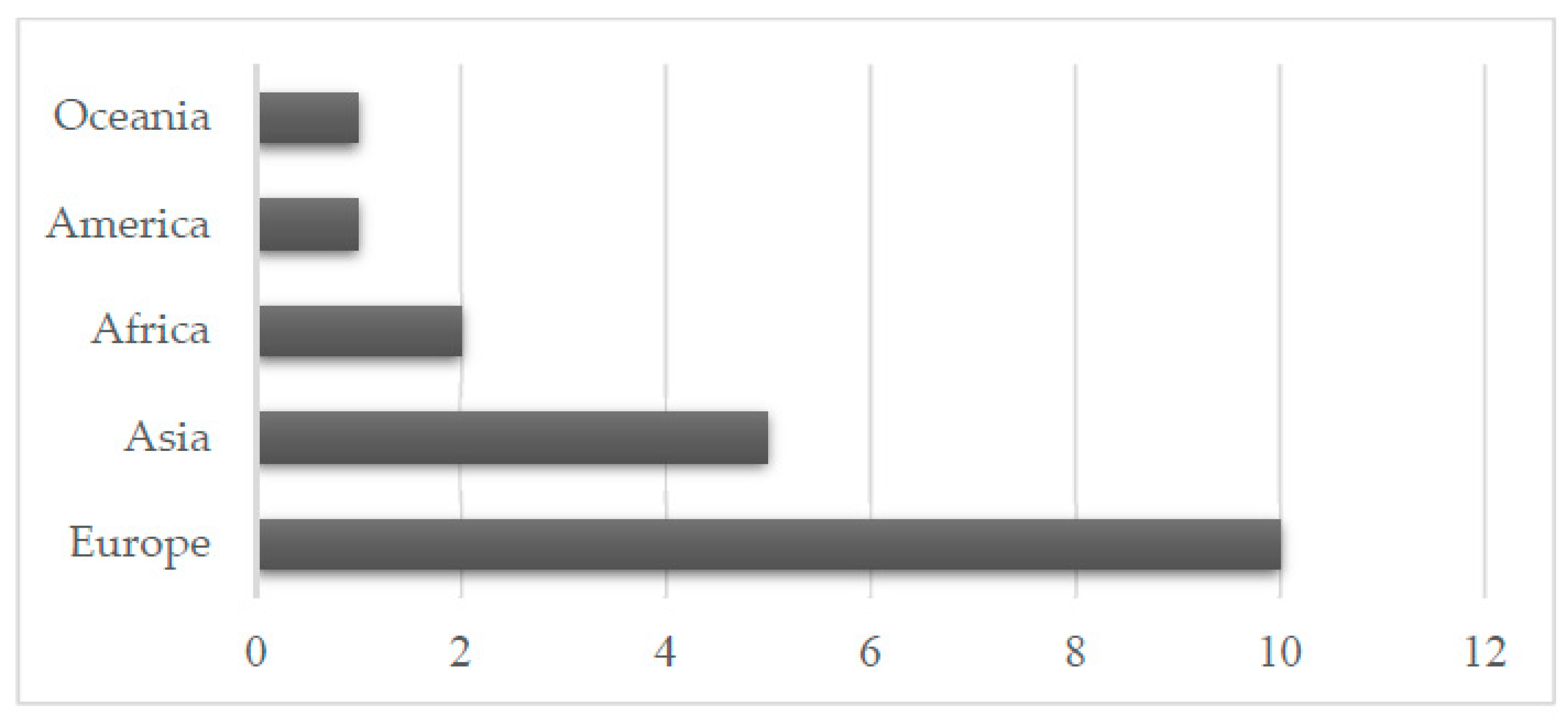 Sustainability 12 03288 g003