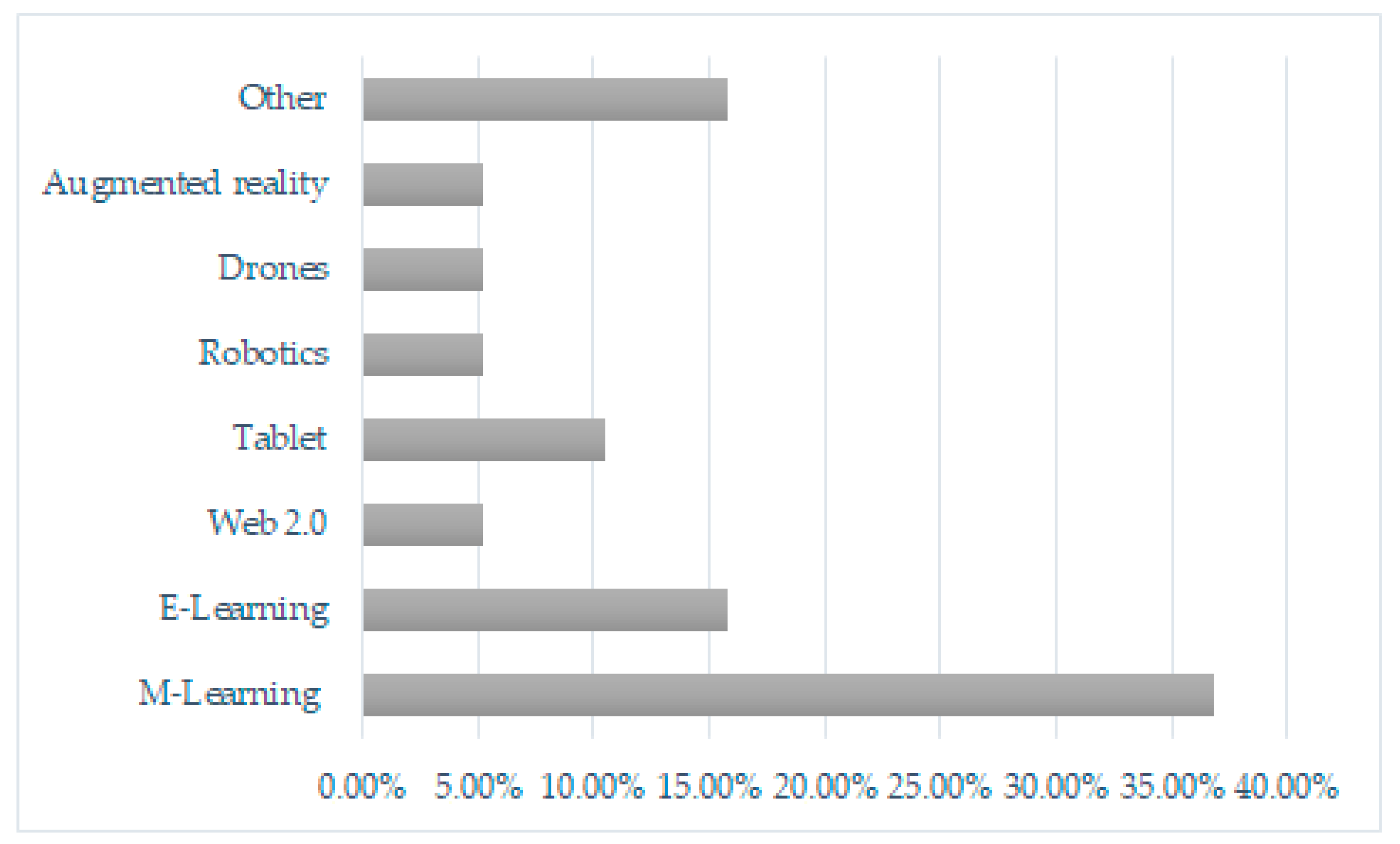 Sustainability 12 03288 g004