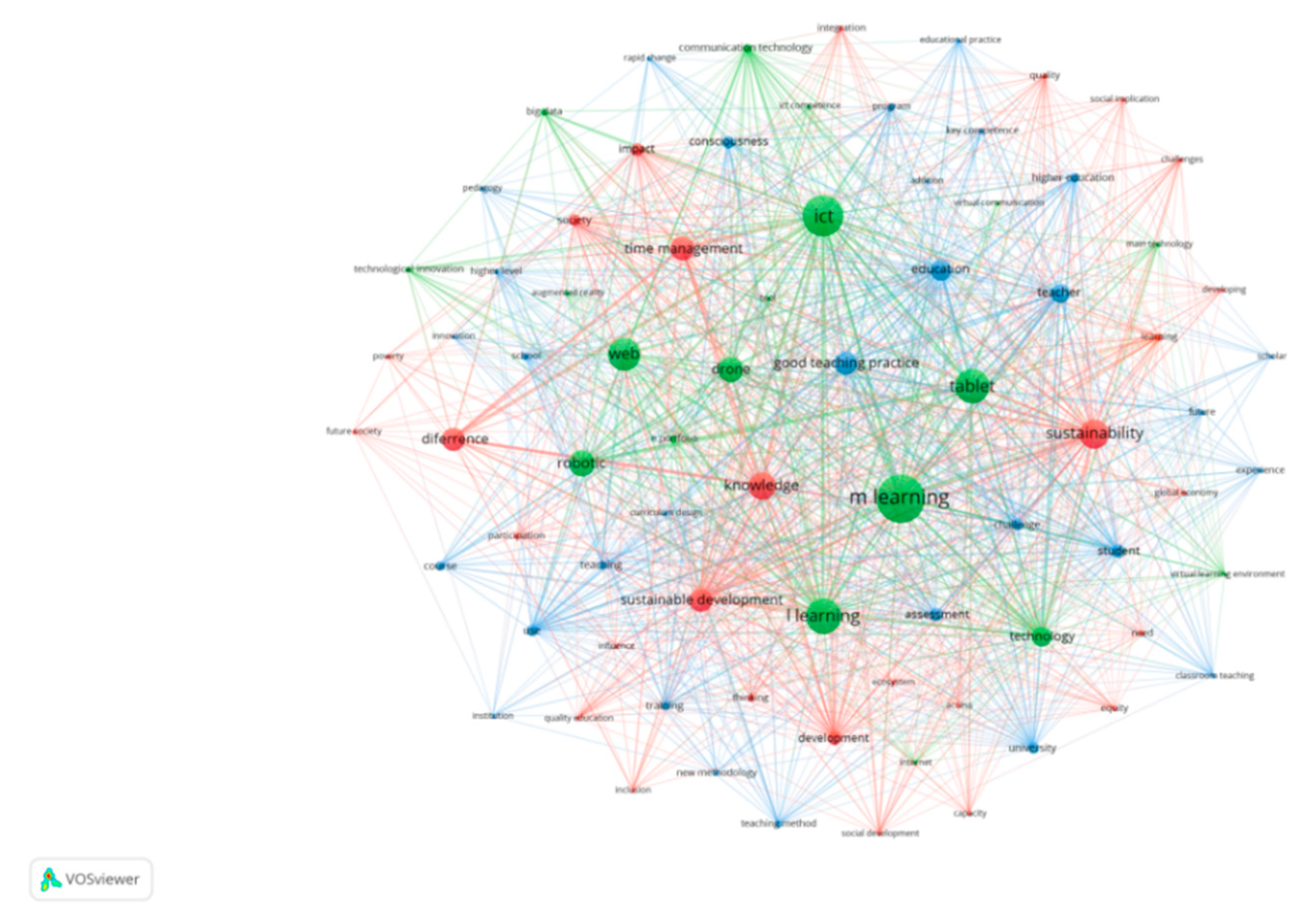 Sustainability 12 03288 g005