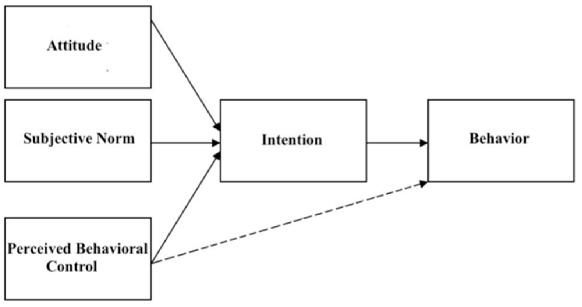 Sustainability 12 03292 g001