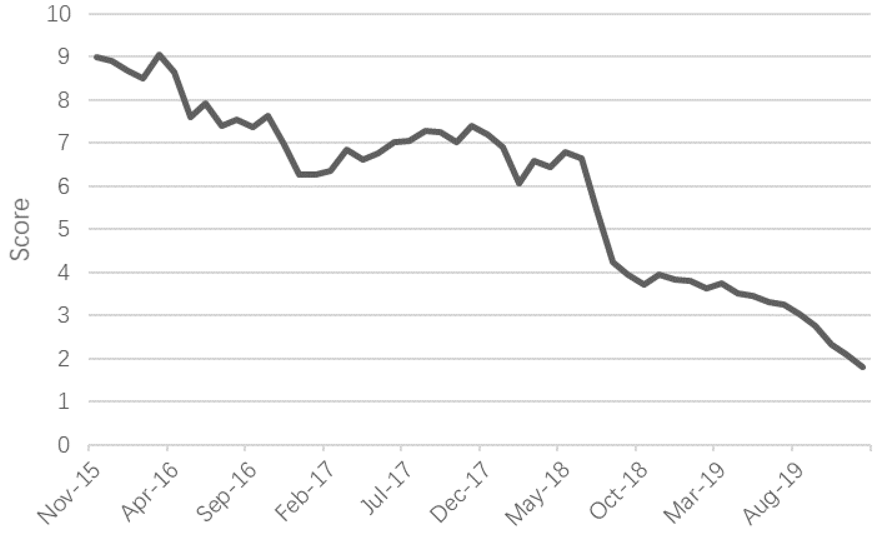 Sustainability 12 03293 g003 Sustainability 12 03293 g003