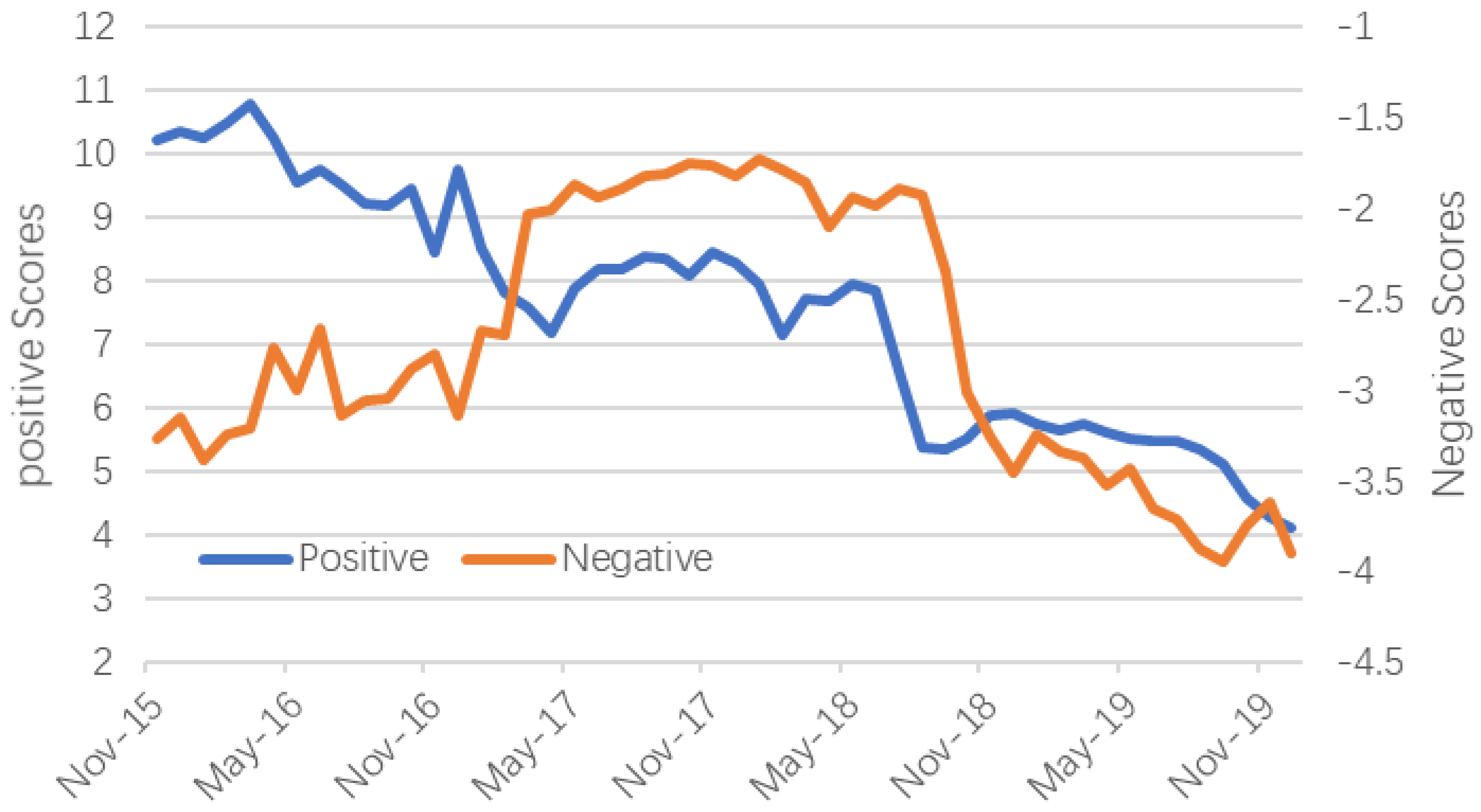Sustainability 12 03293 g005 Sustainability 12 03293 g005