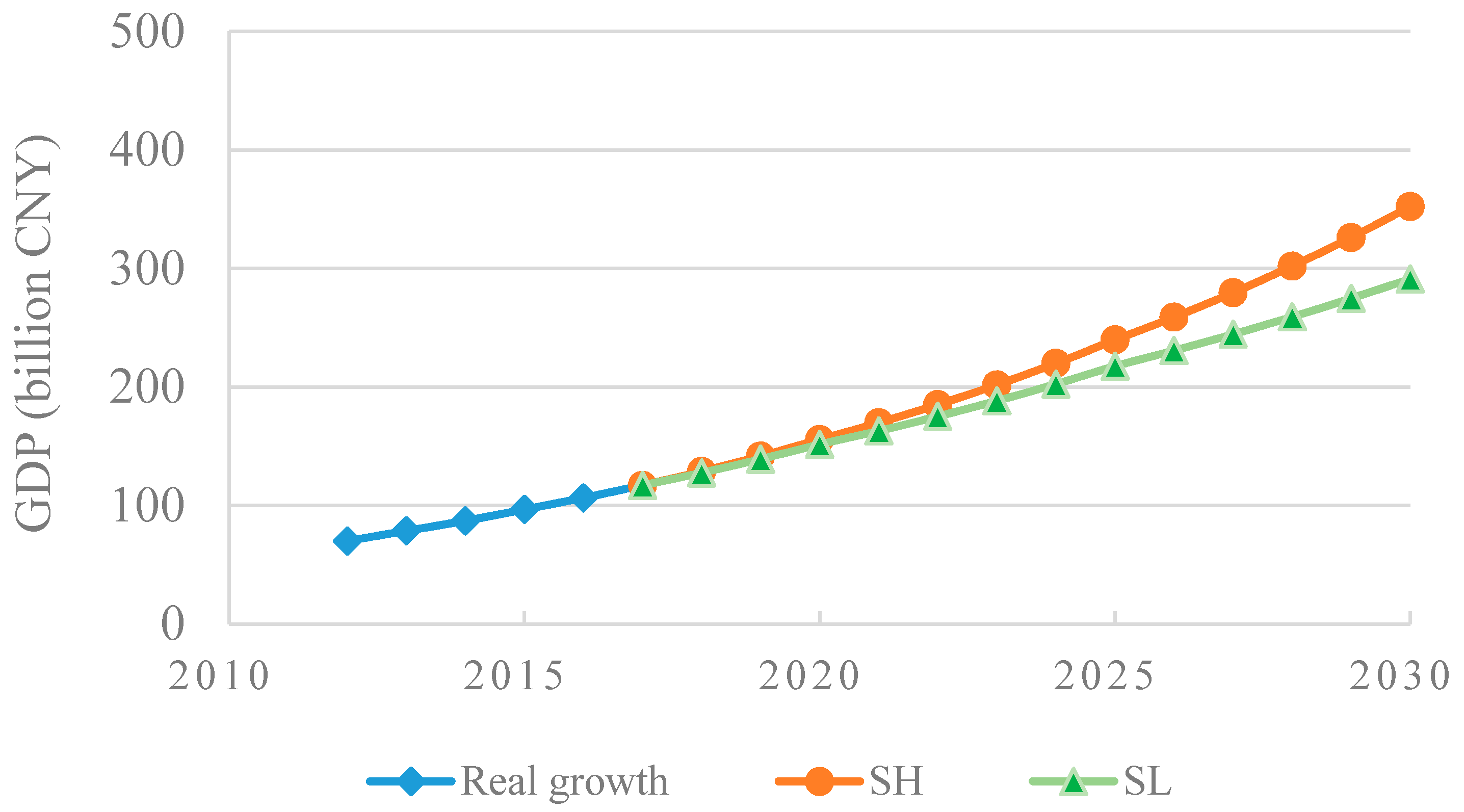 Sustainability 12 03294 g006 Sustainability 12 03294 g006