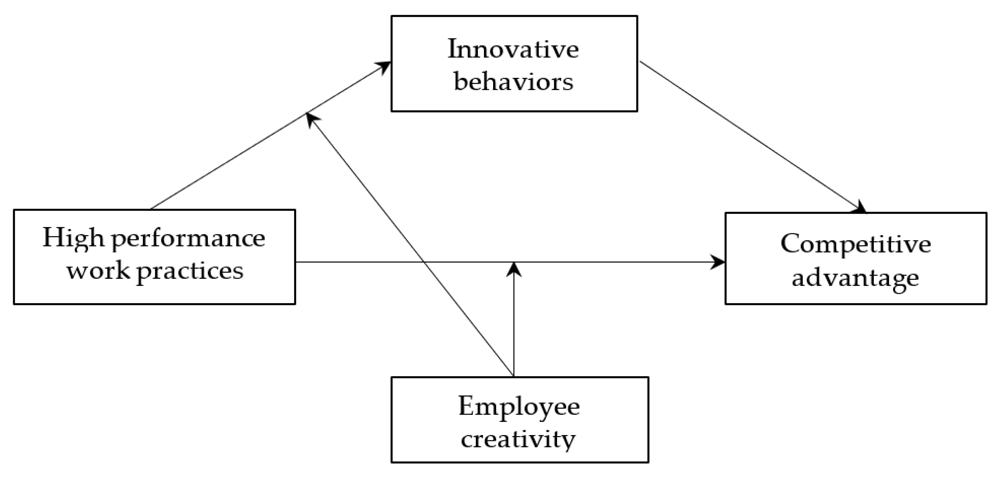 Sustainability 12 03295 g001