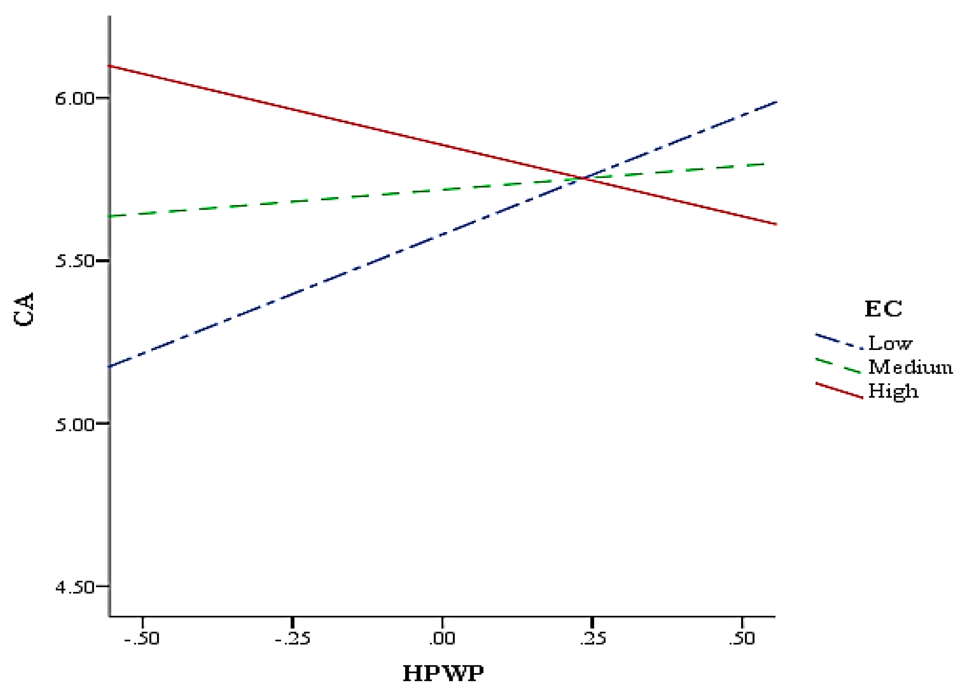 Sustainability 12 03295 g002