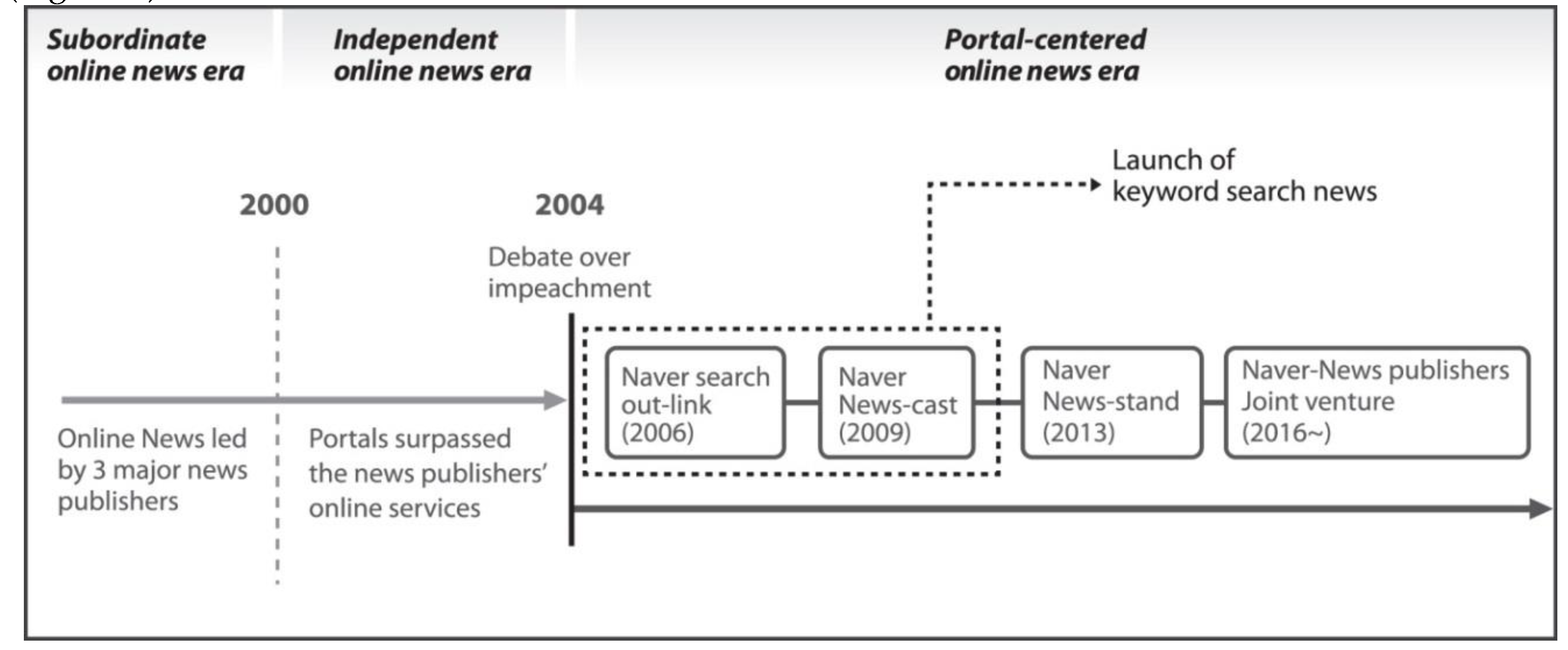 Sustainability 12 03296 g001