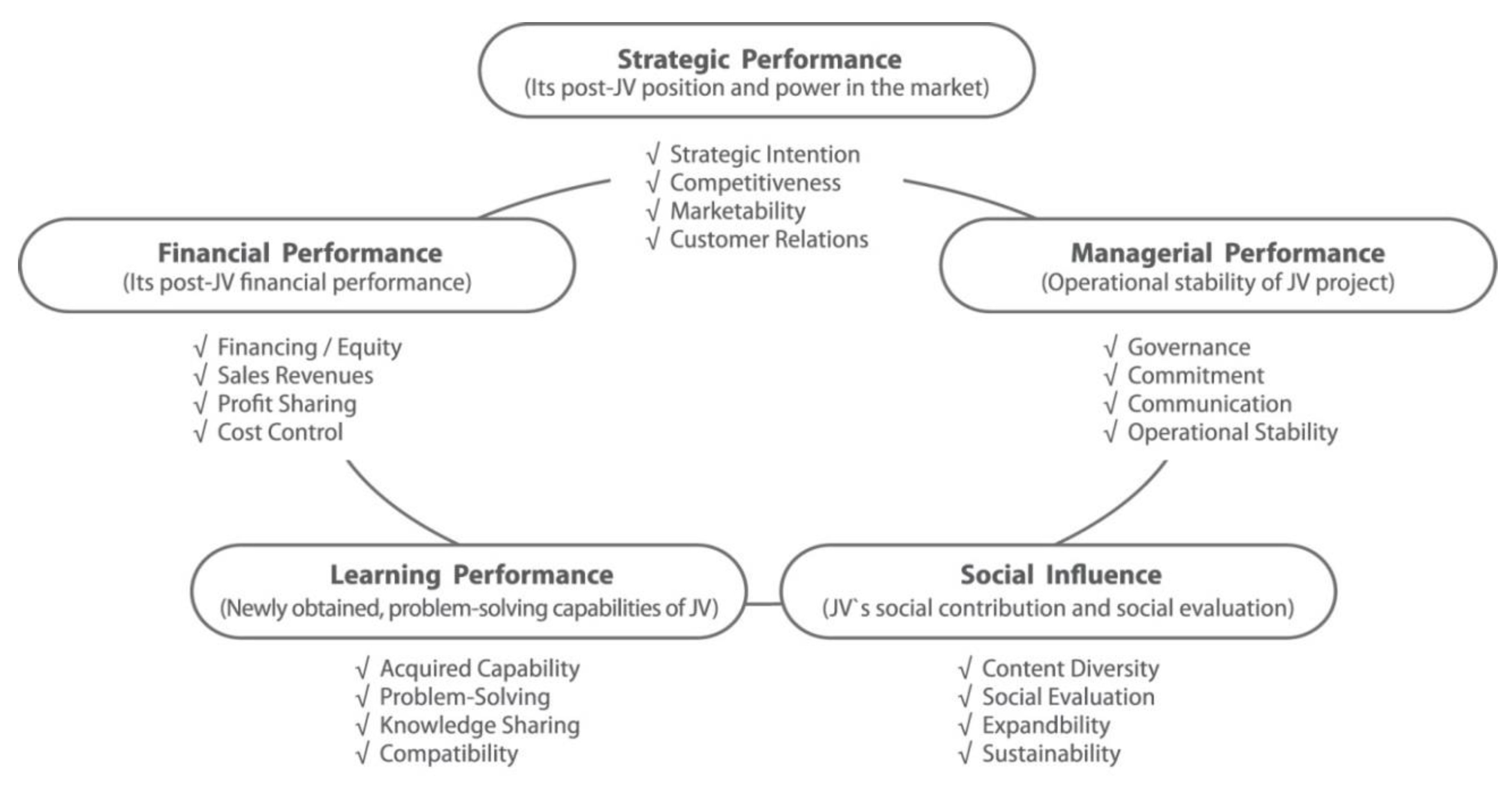 Sustainability 12 03296 g002