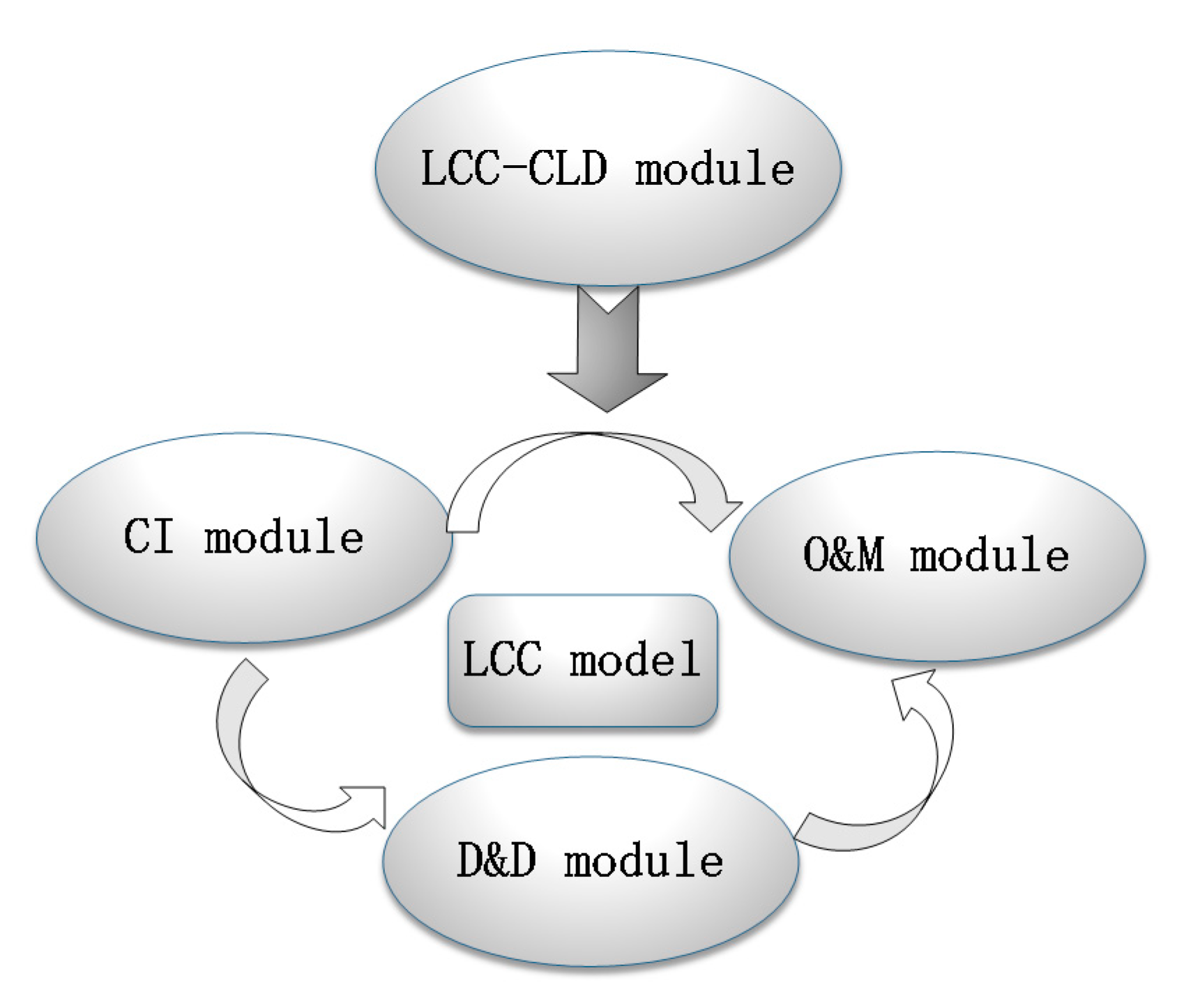 Sustainability 12 03297 g001