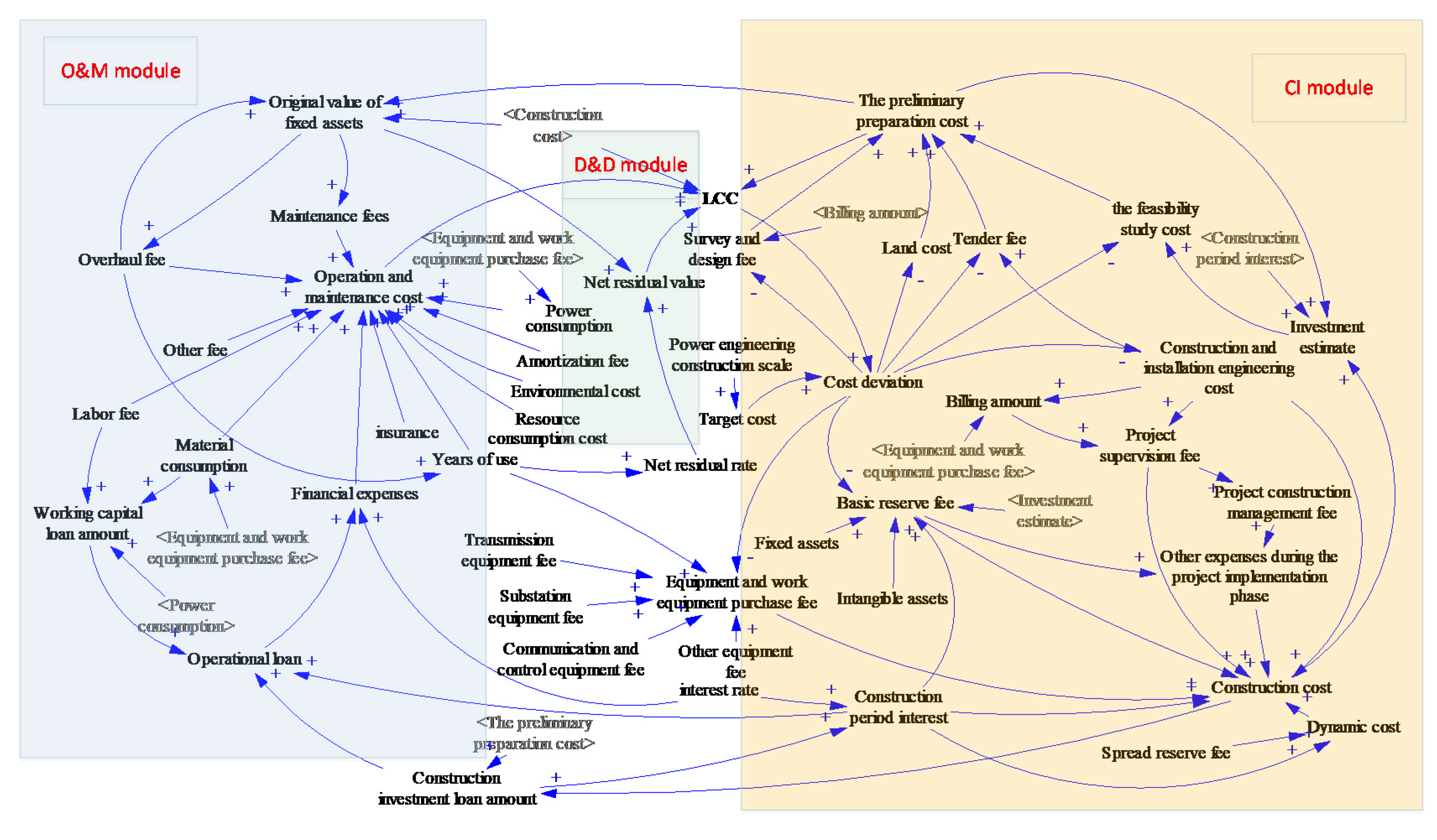 Sustainability 12 03297 g002