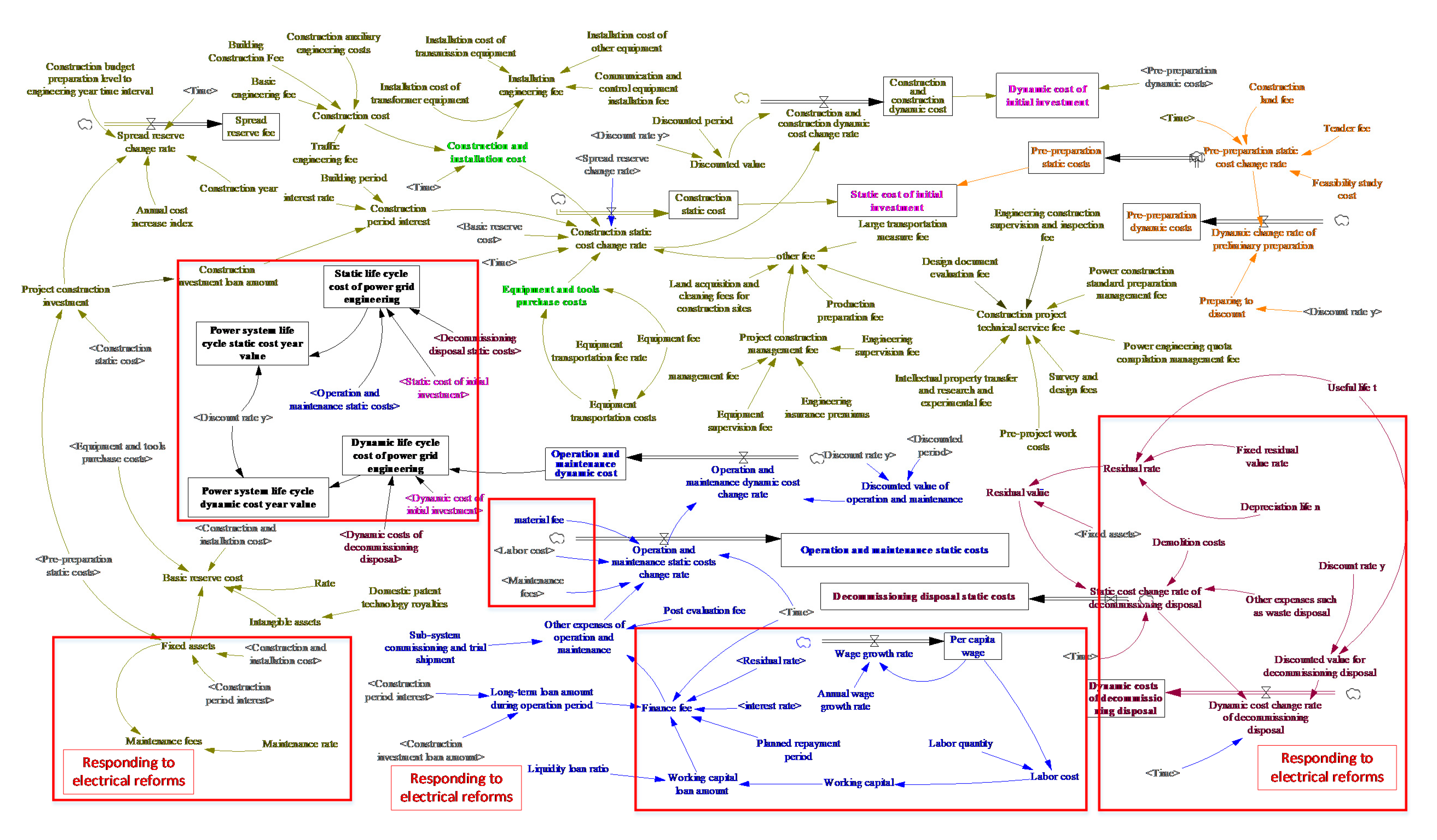 Sustainability 12 03297 g003