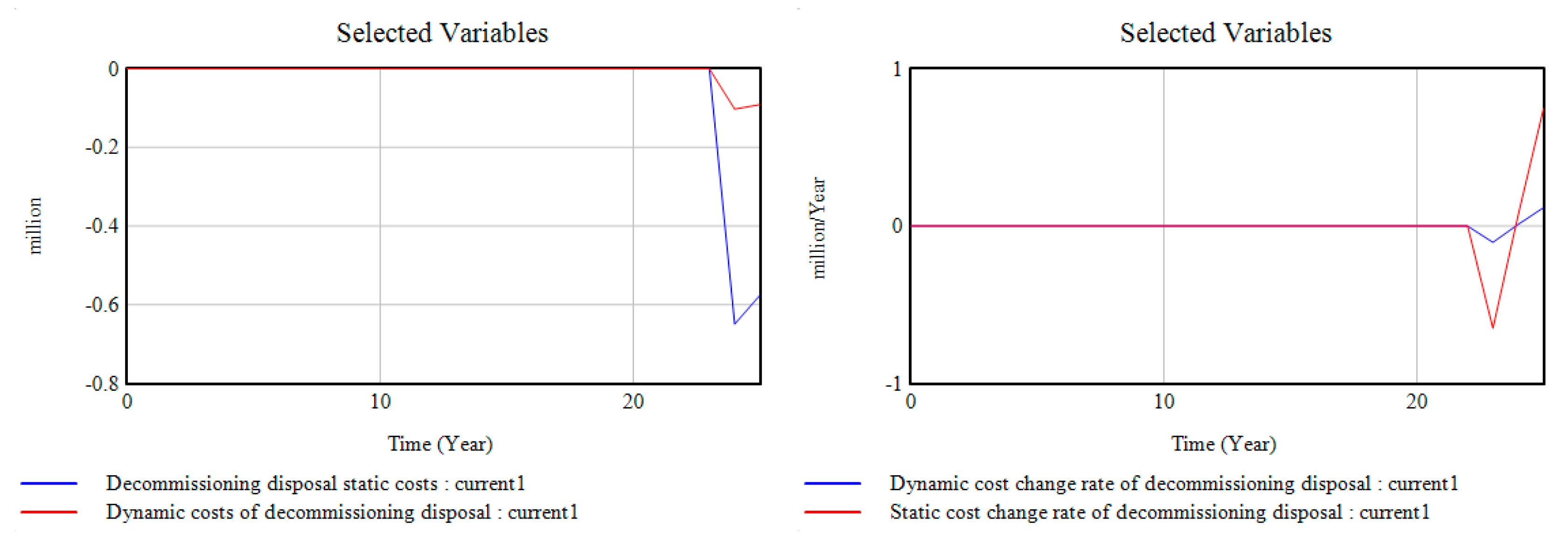 Sustainability 12 03297 g006