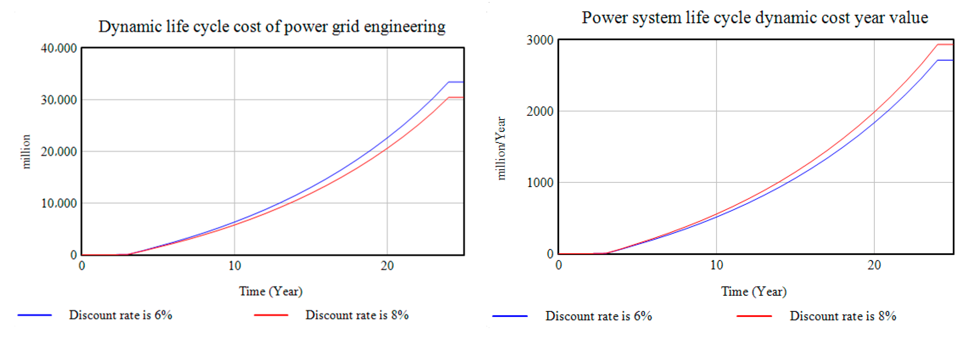 Sustainability 12 03297 g007