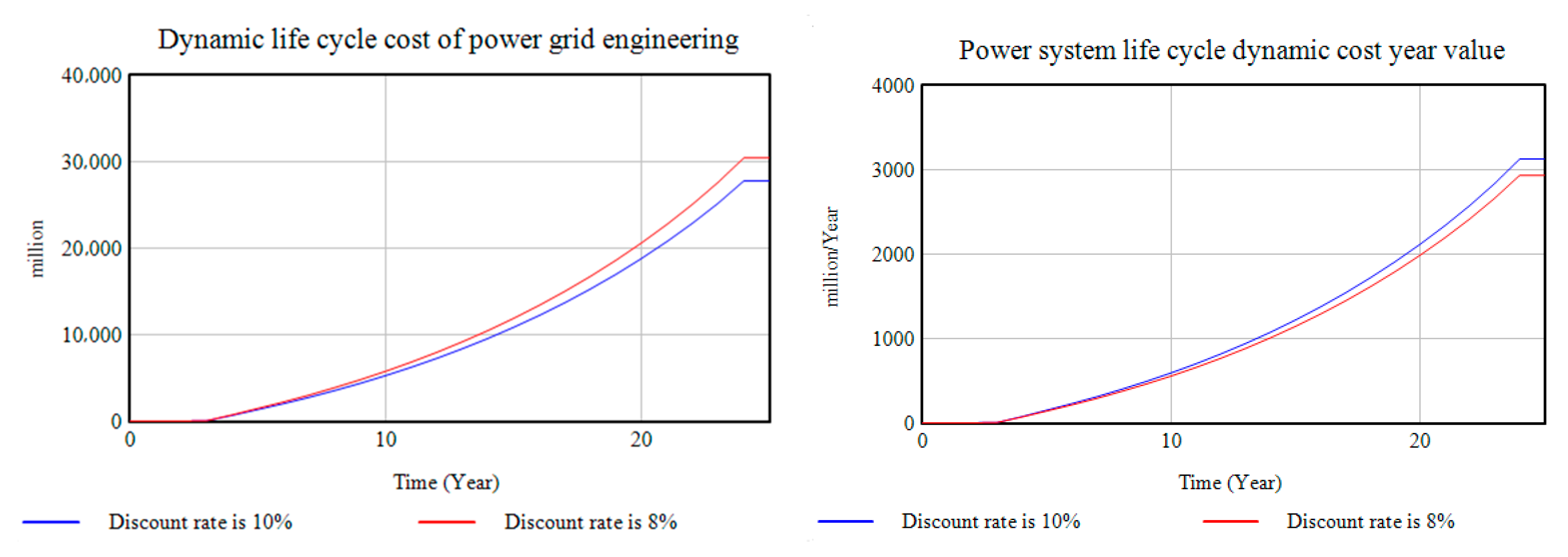 Sustainability 12 03297 g008
