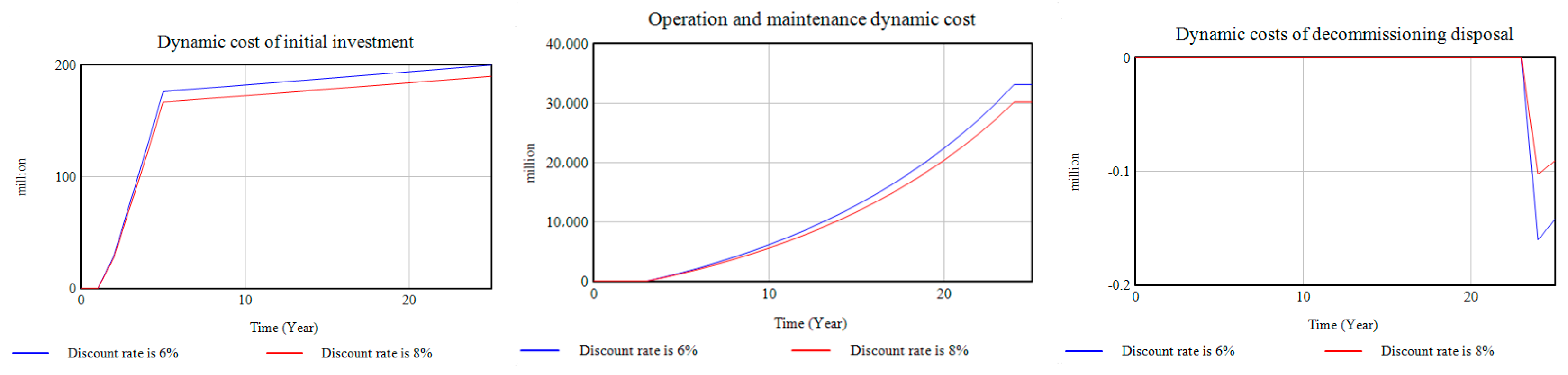 Sustainability 12 03297 g009