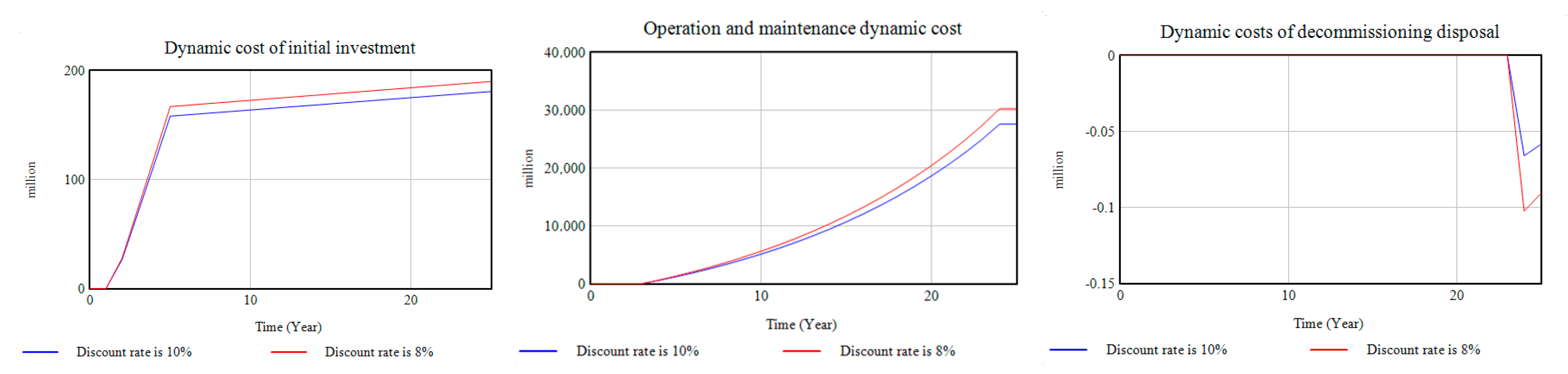 Sustainability 12 03297 g010