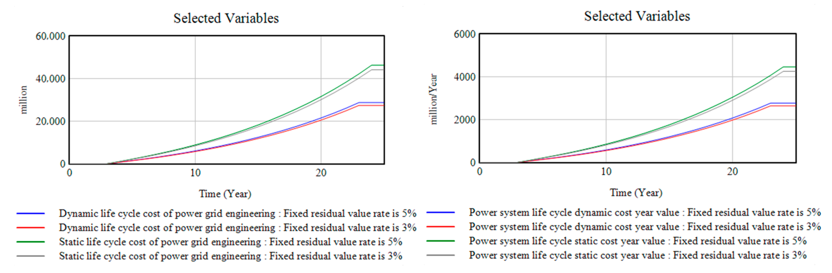 Sustainability 12 03297 g011