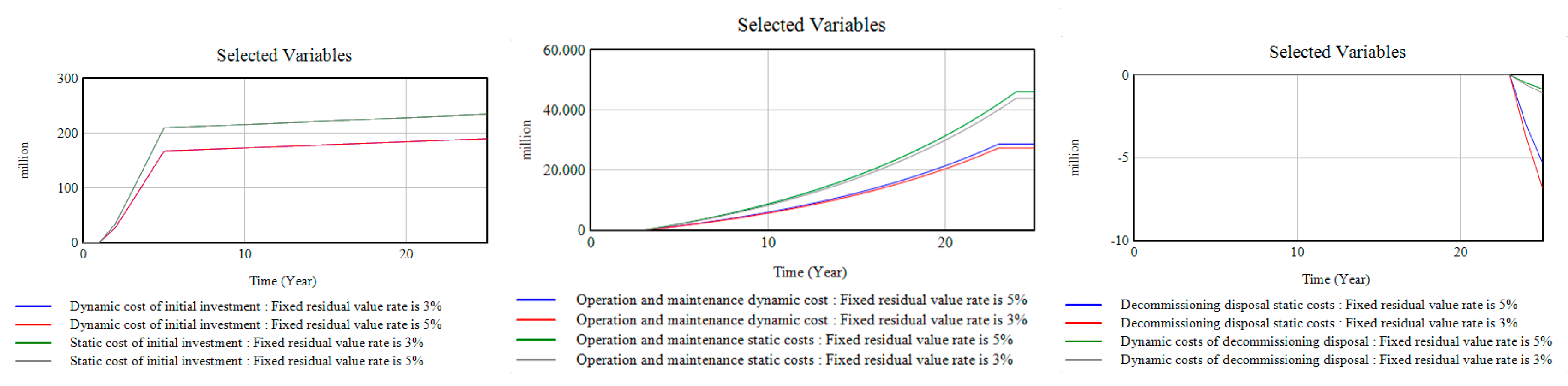 Sustainability 12 03297 g013
