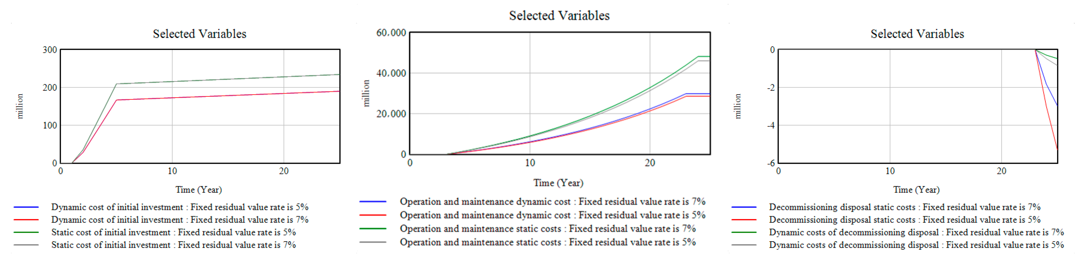 Sustainability 12 03297 g014