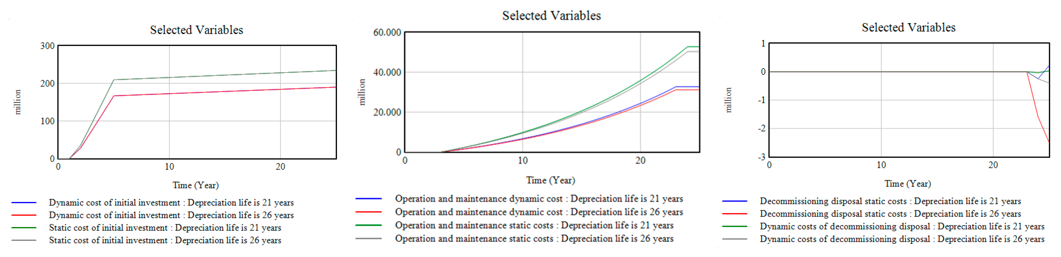 Sustainability 12 03297 g017