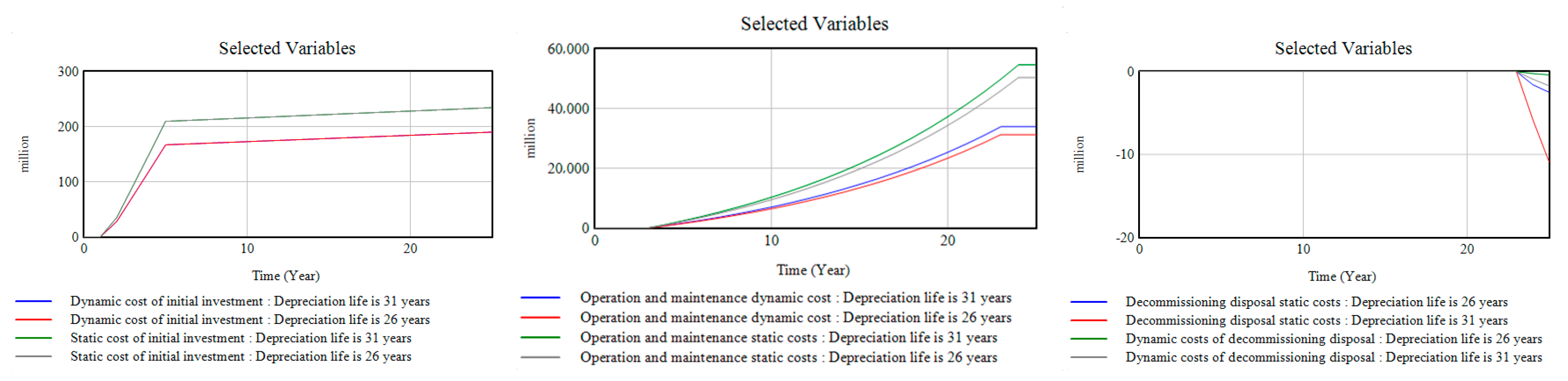 Sustainability 12 03297 g018