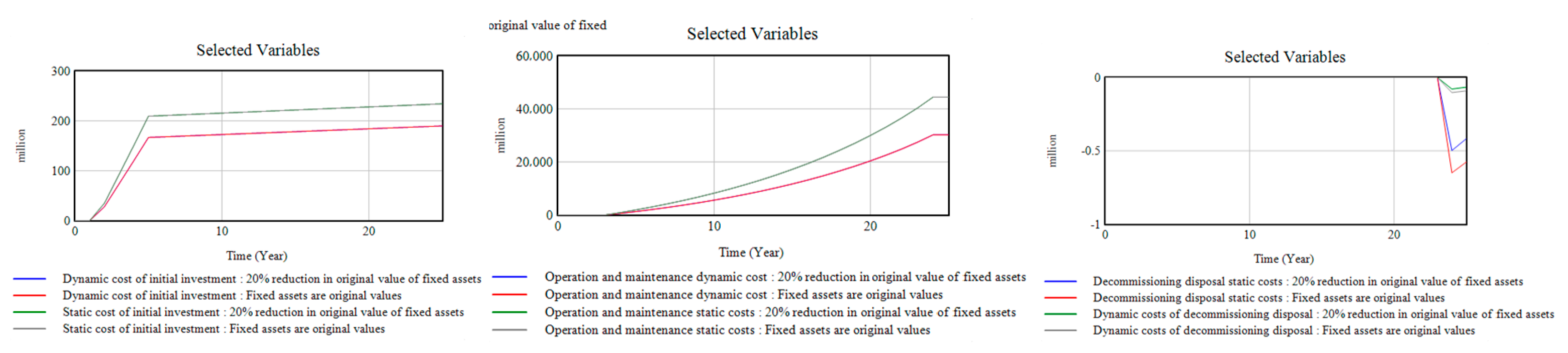 Sustainability 12 03297 g021
