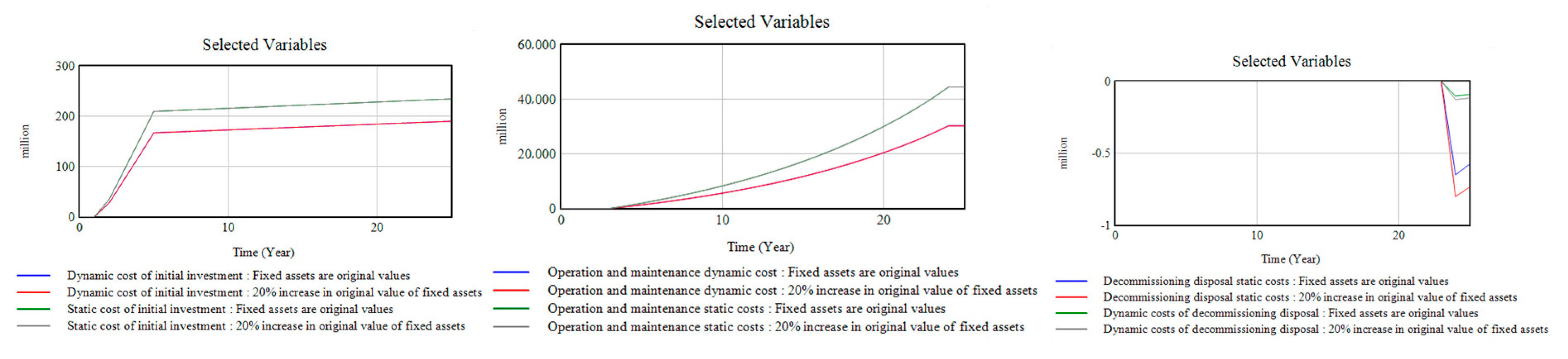 Sustainability 12 03297 g022