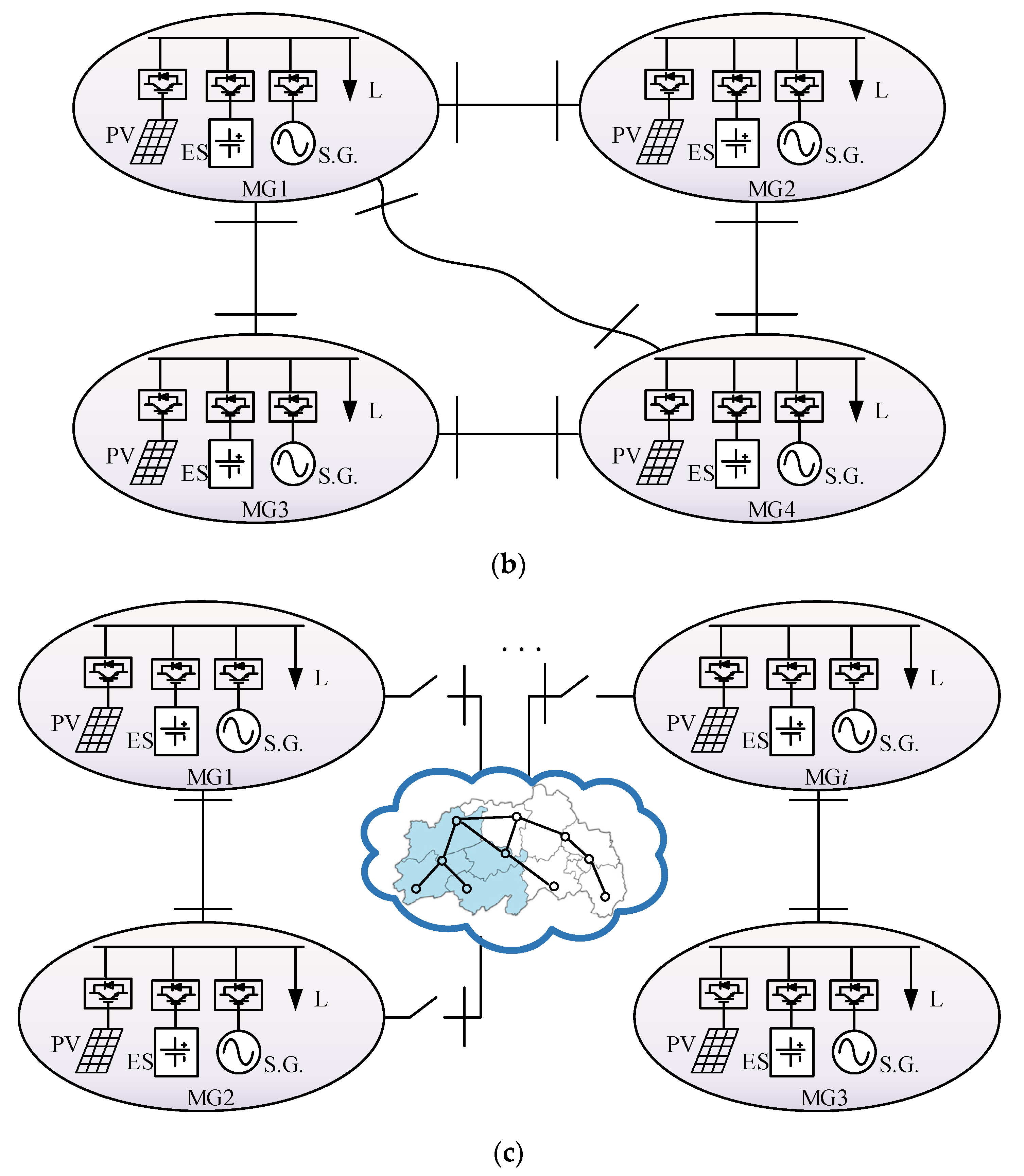 Sustainability 12 03299 g001b