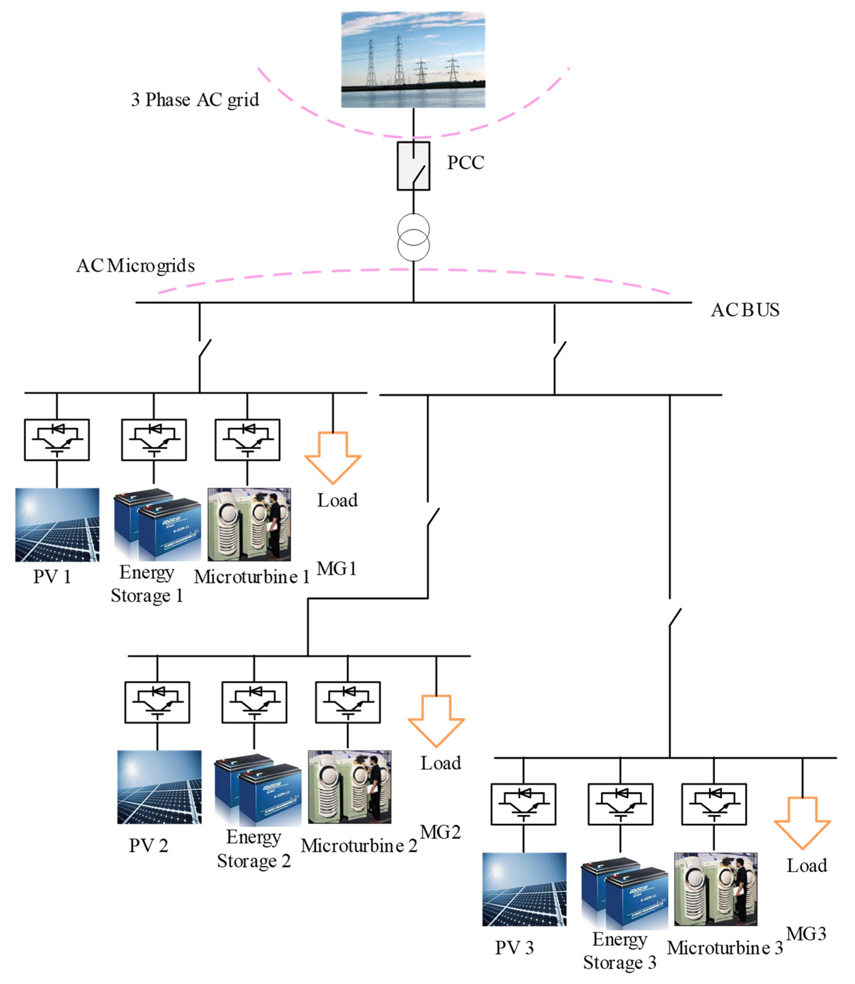 Sustainability 12 03299 g002