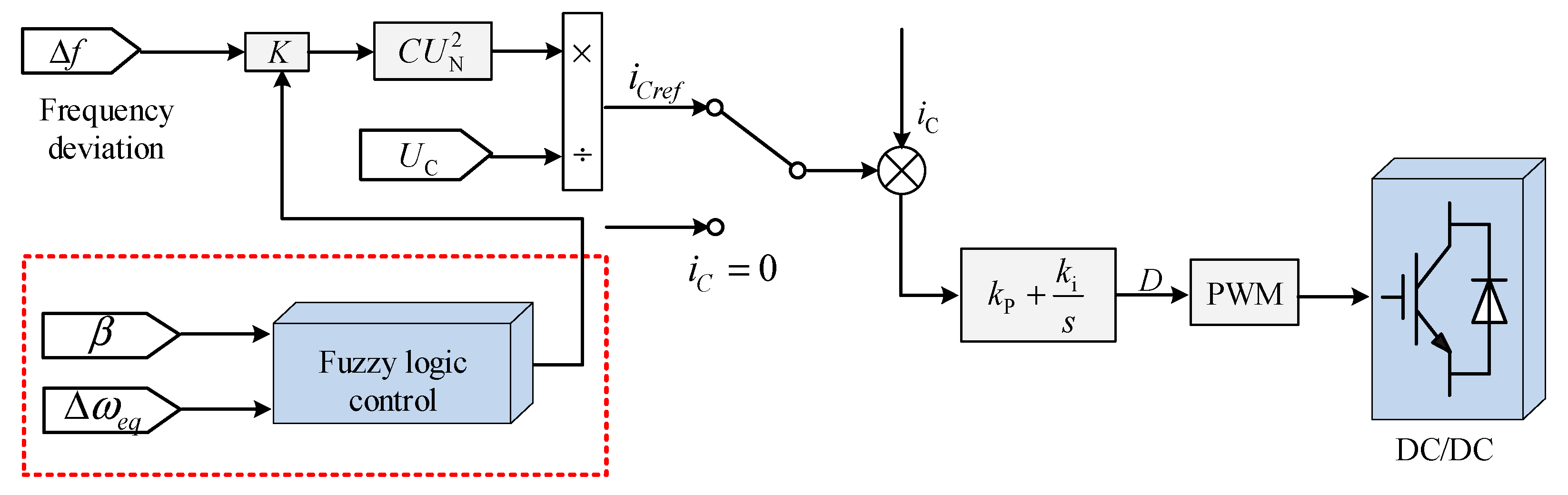 Sustainability 12 03299 g004