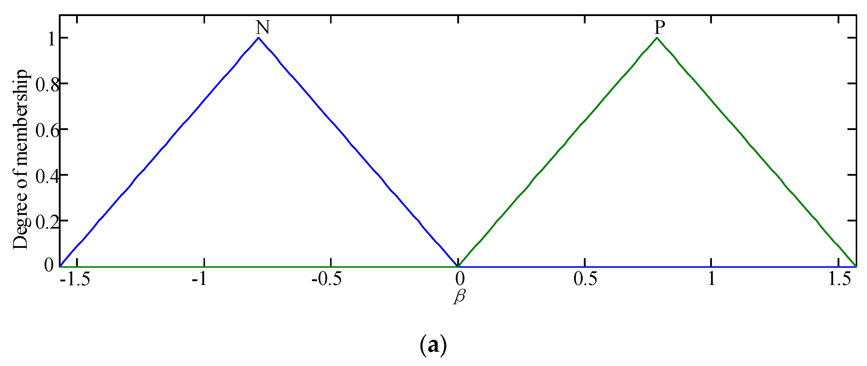 Sustainability 12 03299 g005a
