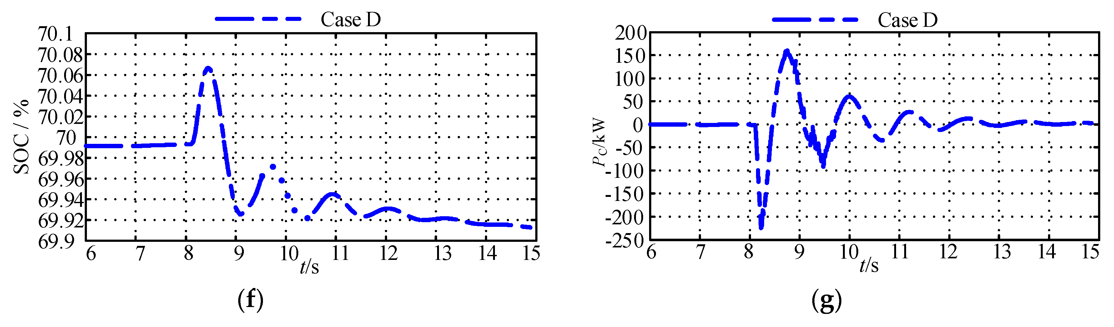 Sustainability 12 03299 g007b