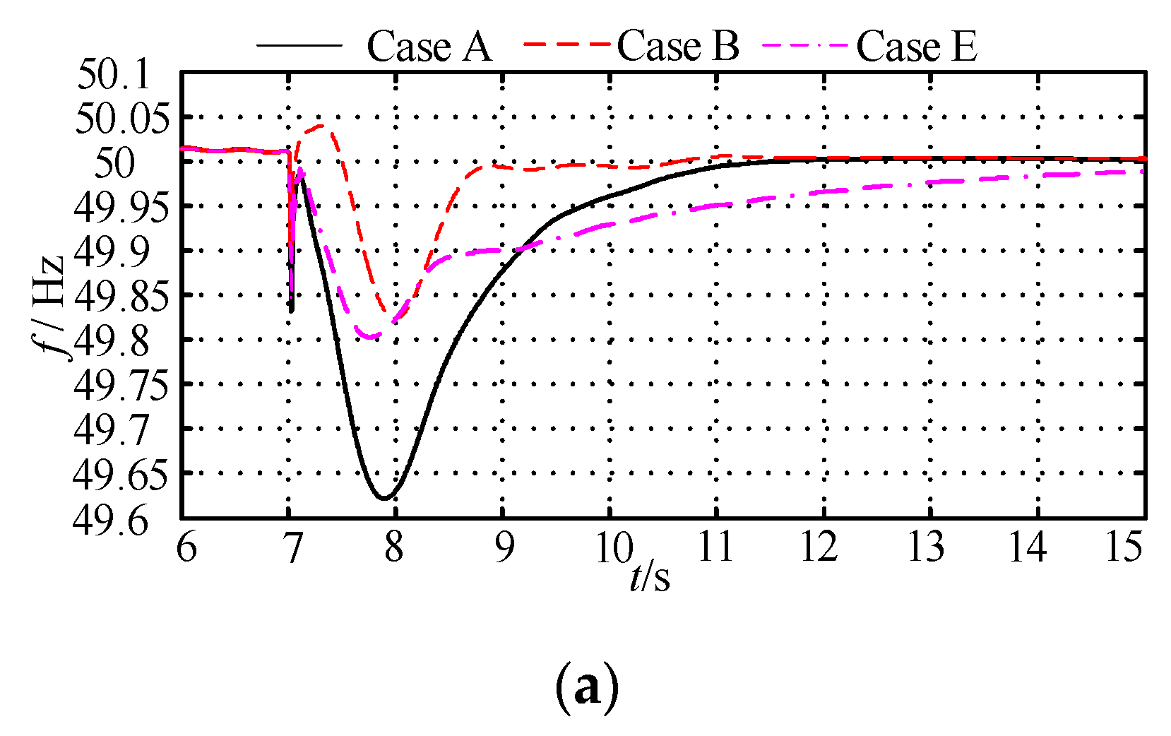 Sustainability 12 03299 g010a