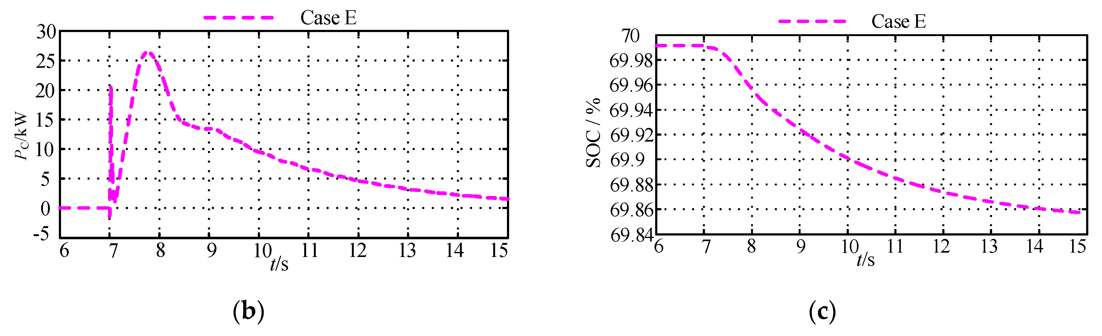 Sustainability 12 03299 g010b