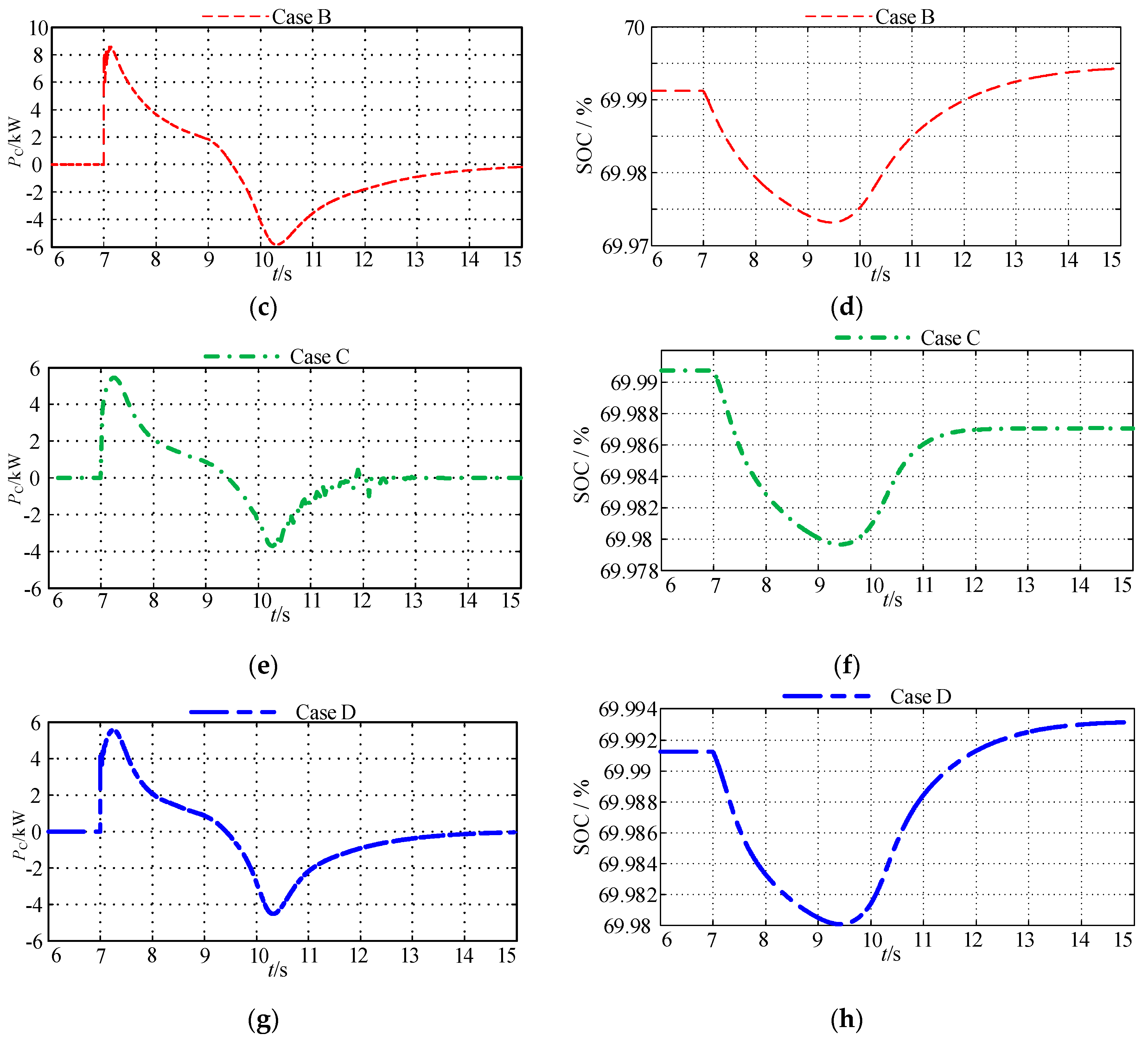 Sustainability 12 03299 g011b