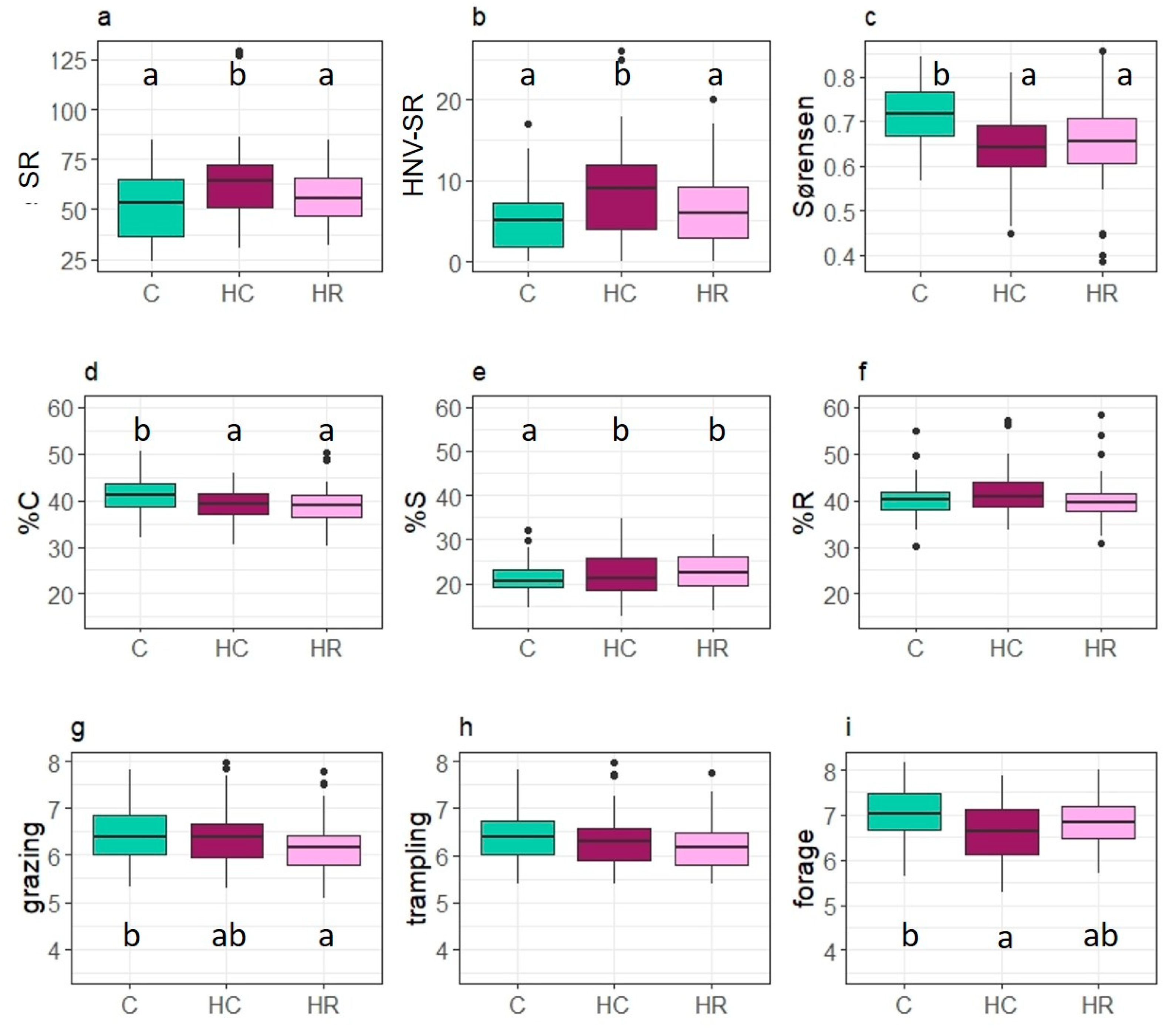 Sustainability 12 03300 g002