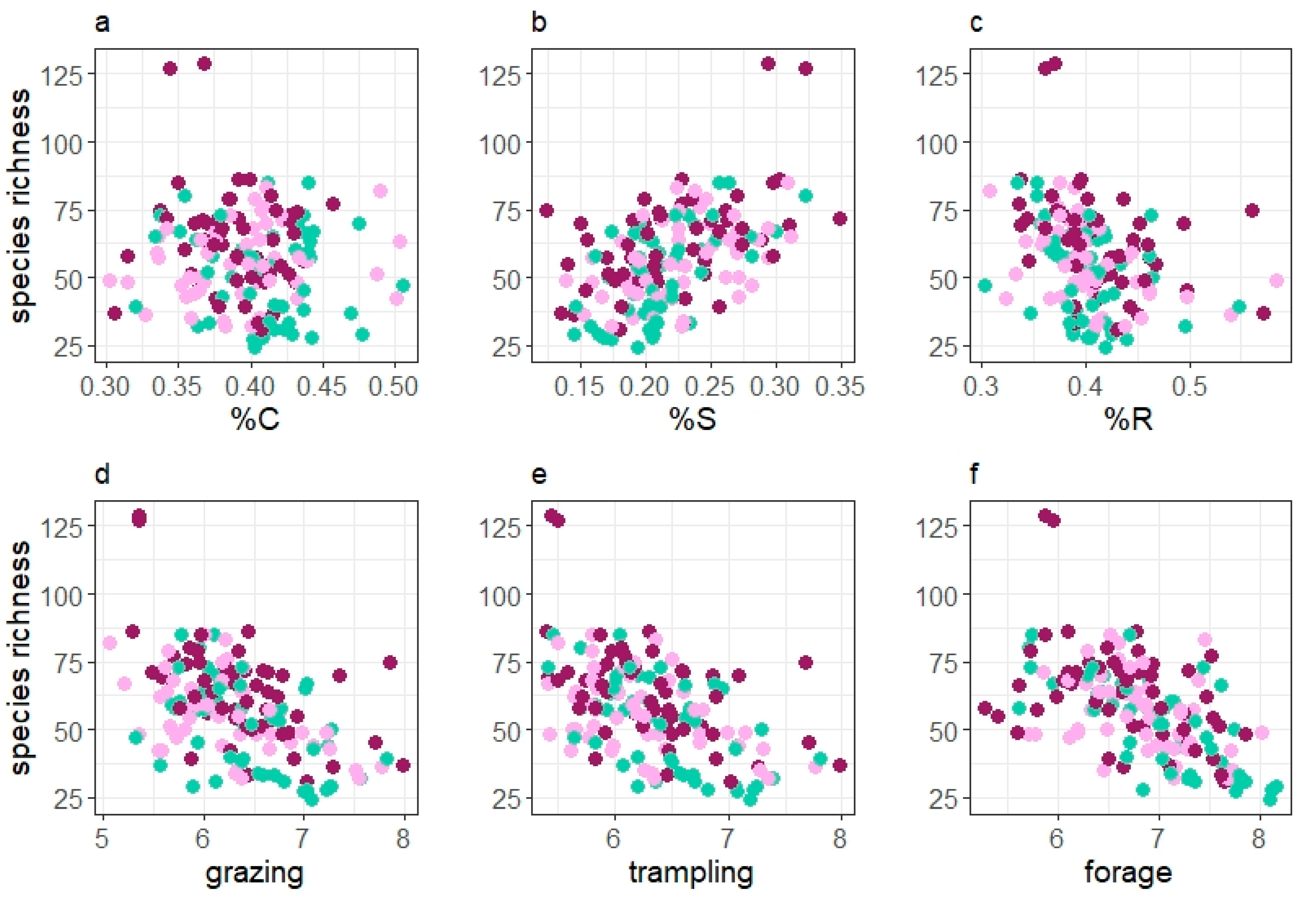 Sustainability 12 03300 g003