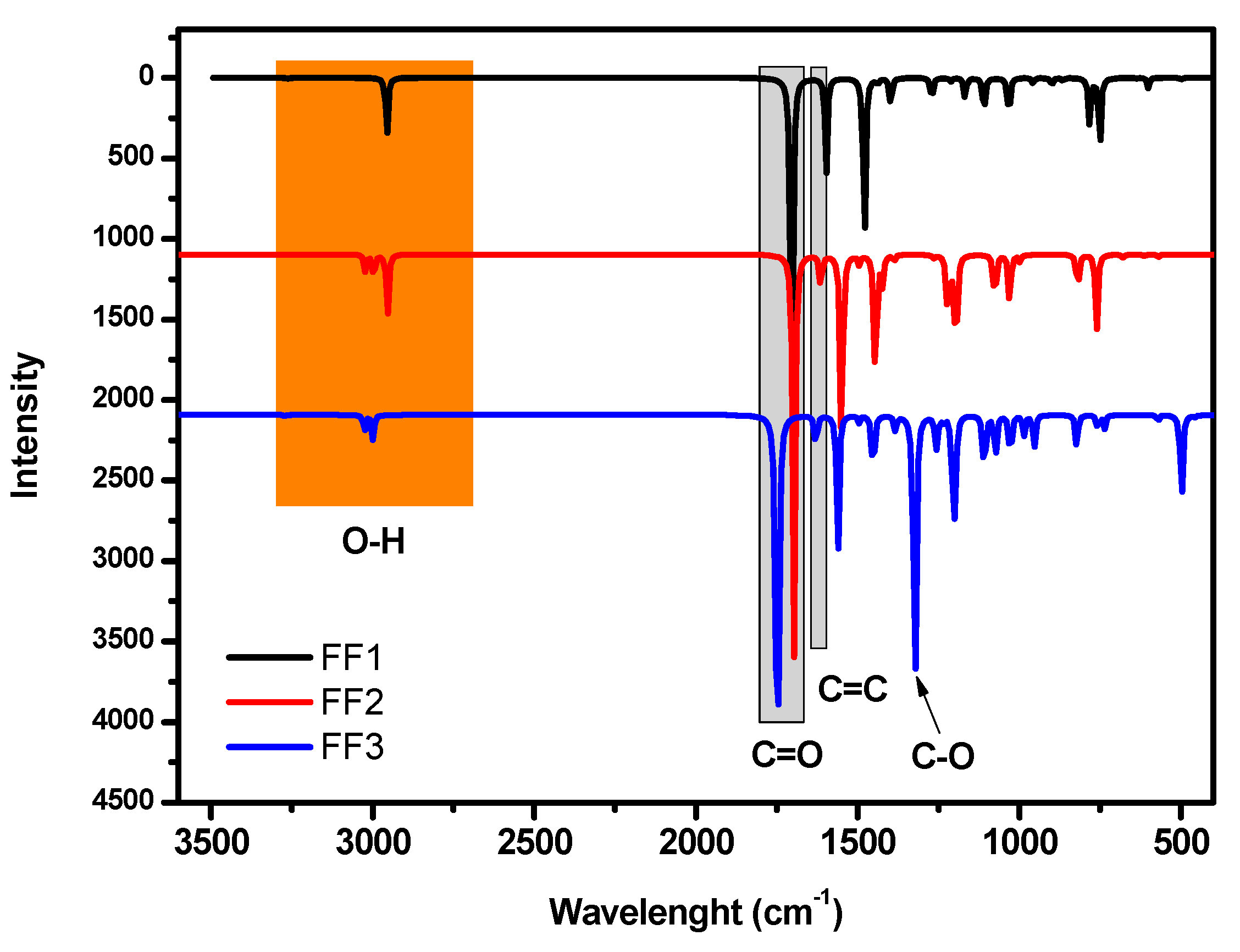 Sustainability 12 03304 g003