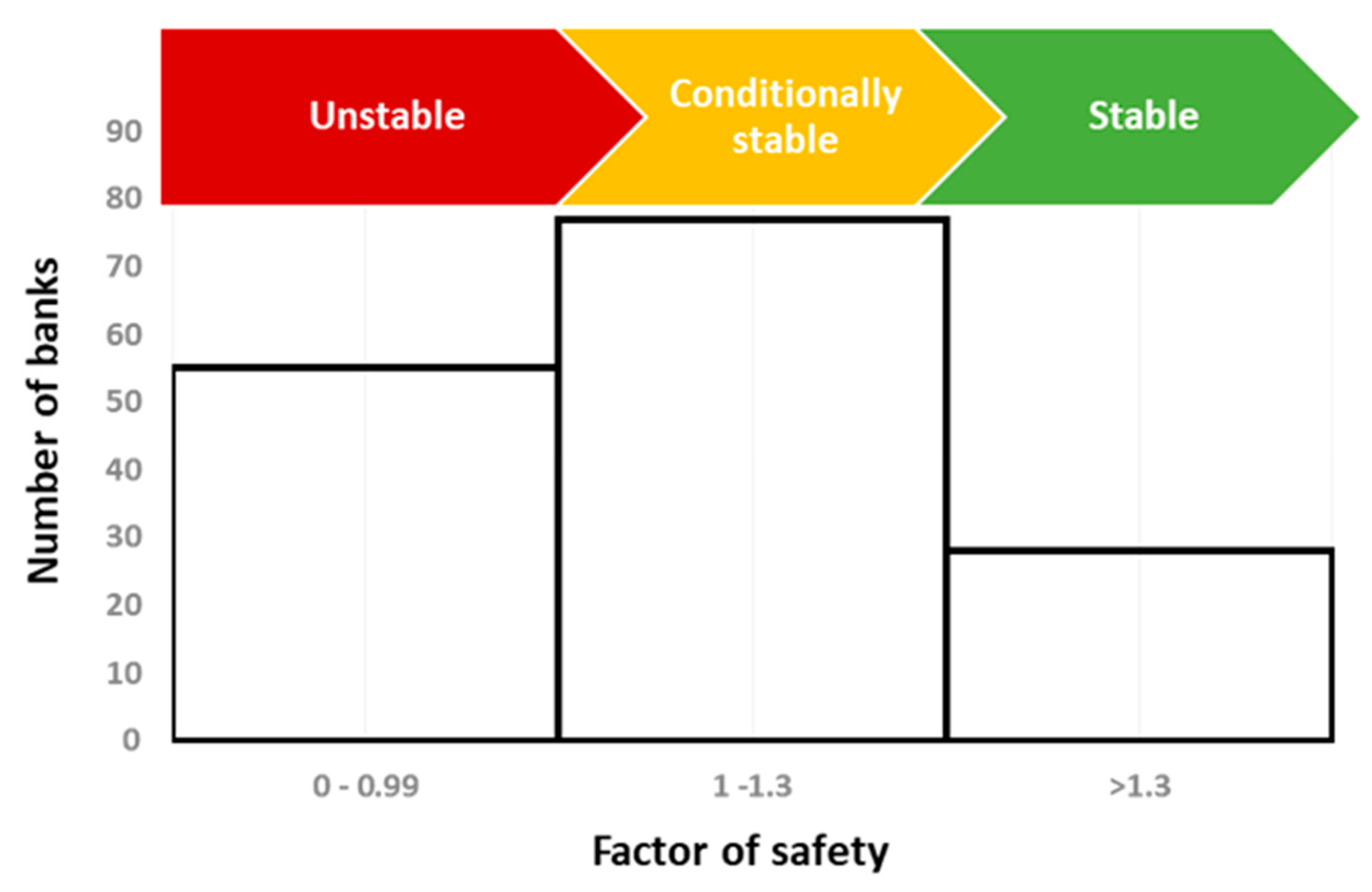 Sustainability 12 03305 g003