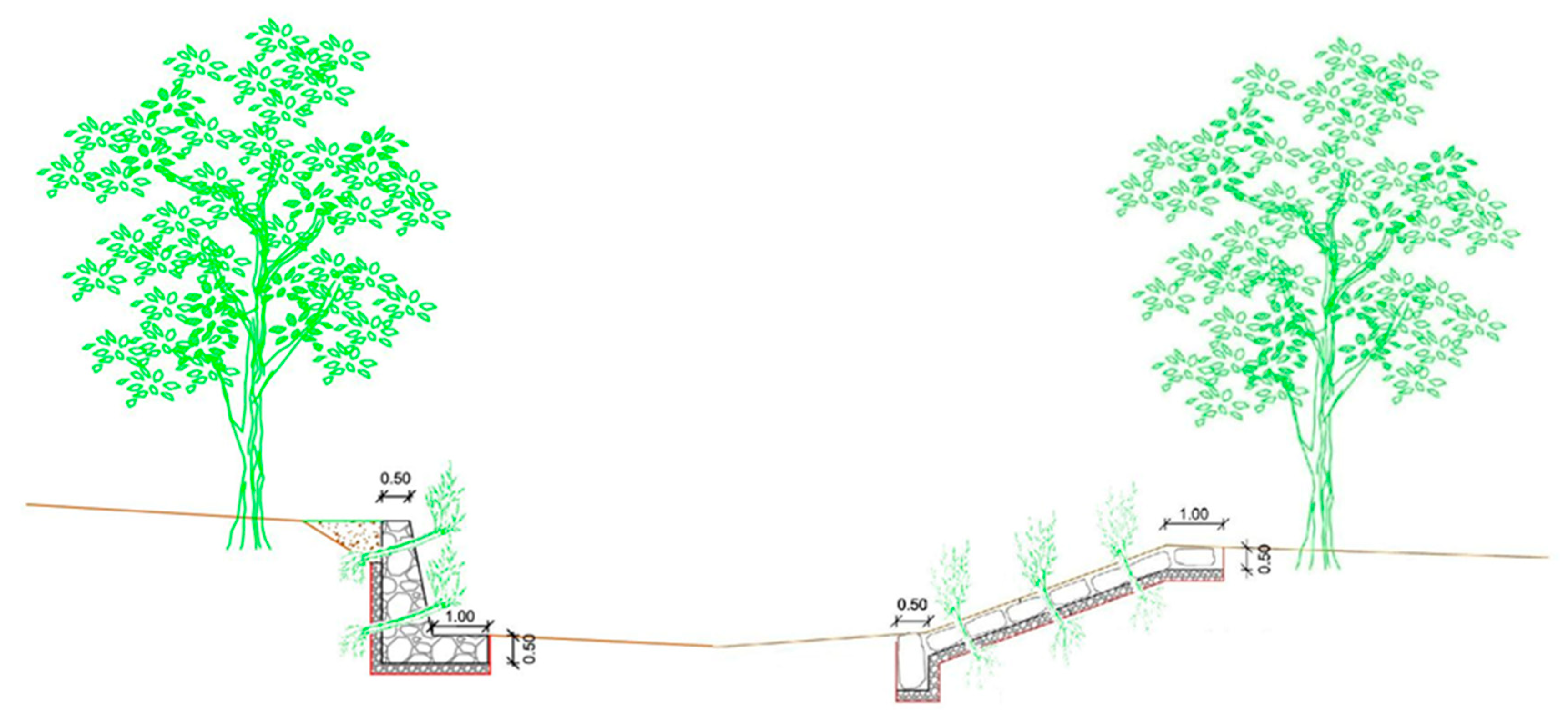 Sustainability 12 03305 g005