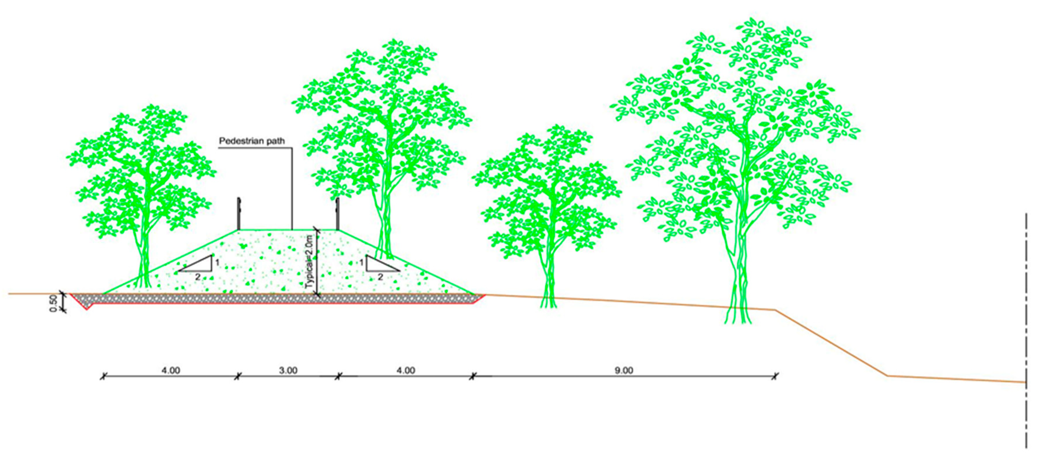 Sustainability 12 03305 g006