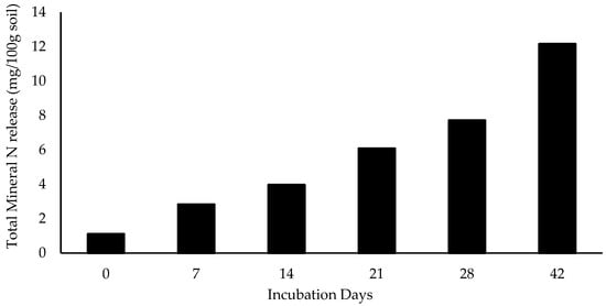 Sustainability 12 03306 g0a1