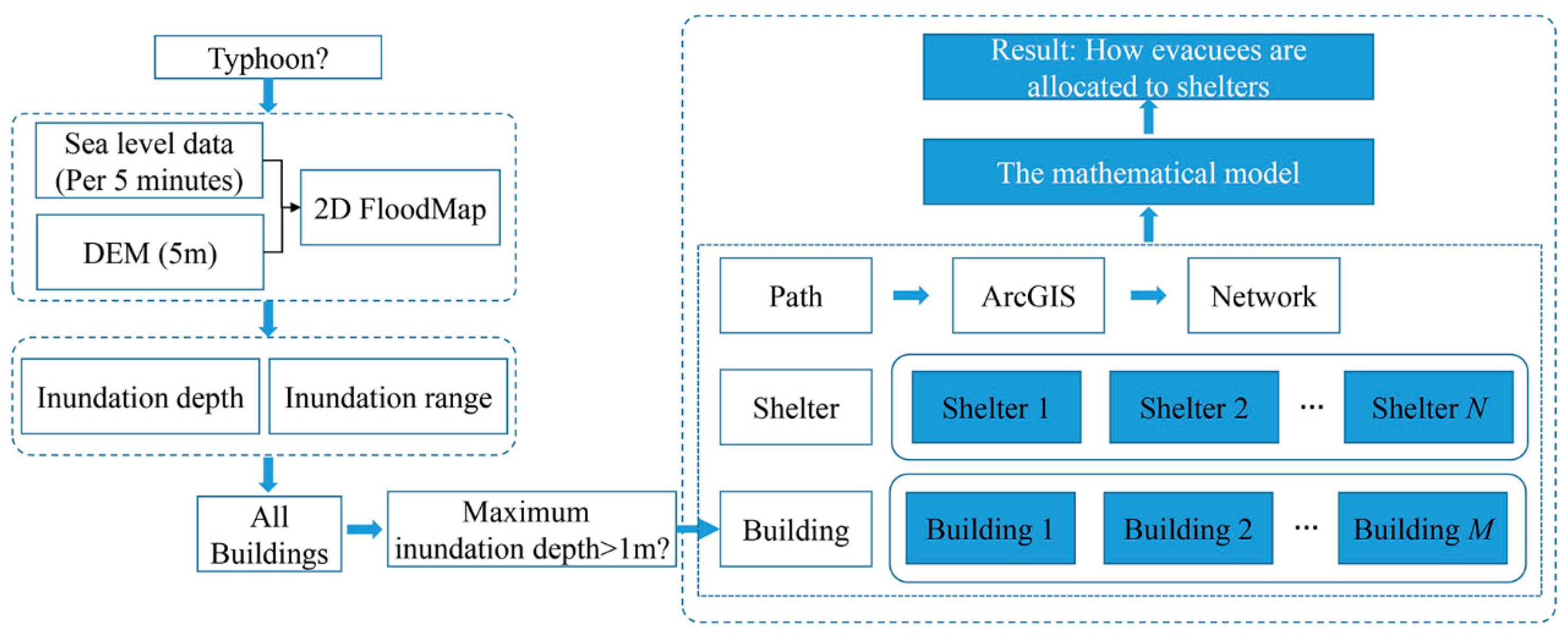 Sustainability 12 03308 g001 Sustainability 12 03308 g001