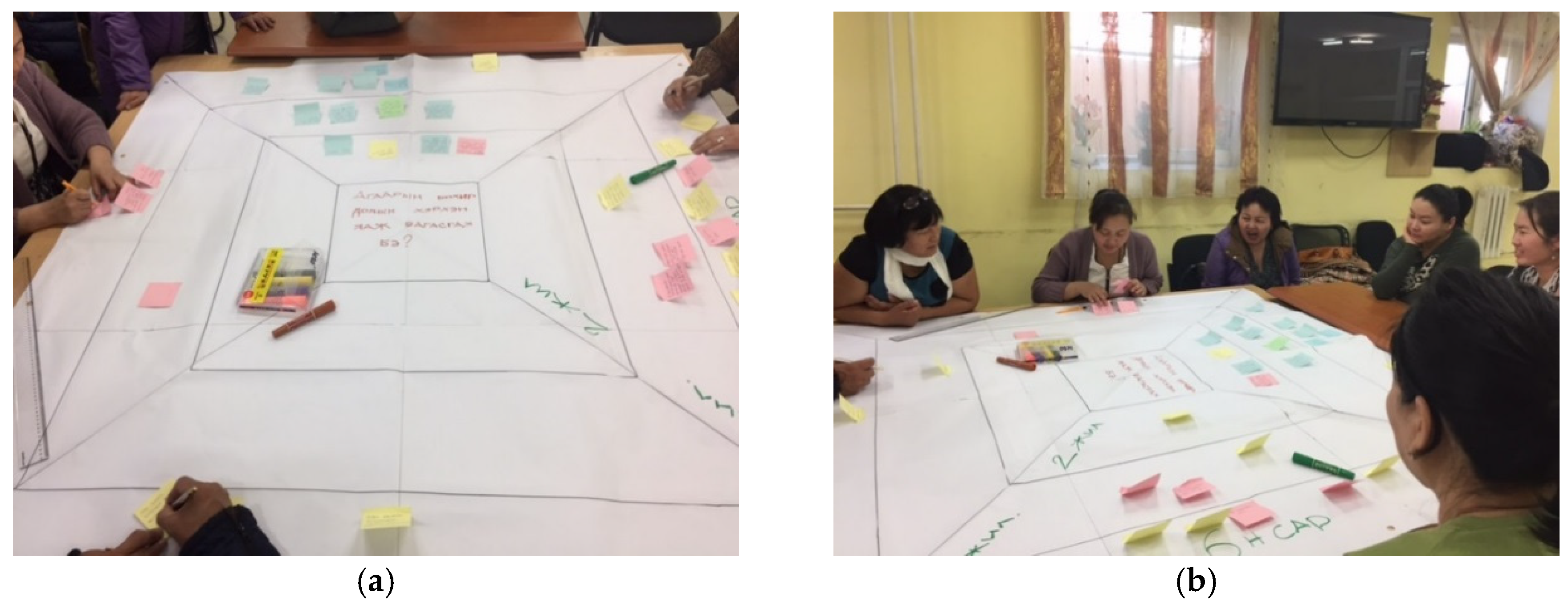 Sustainability 12 03309 g004